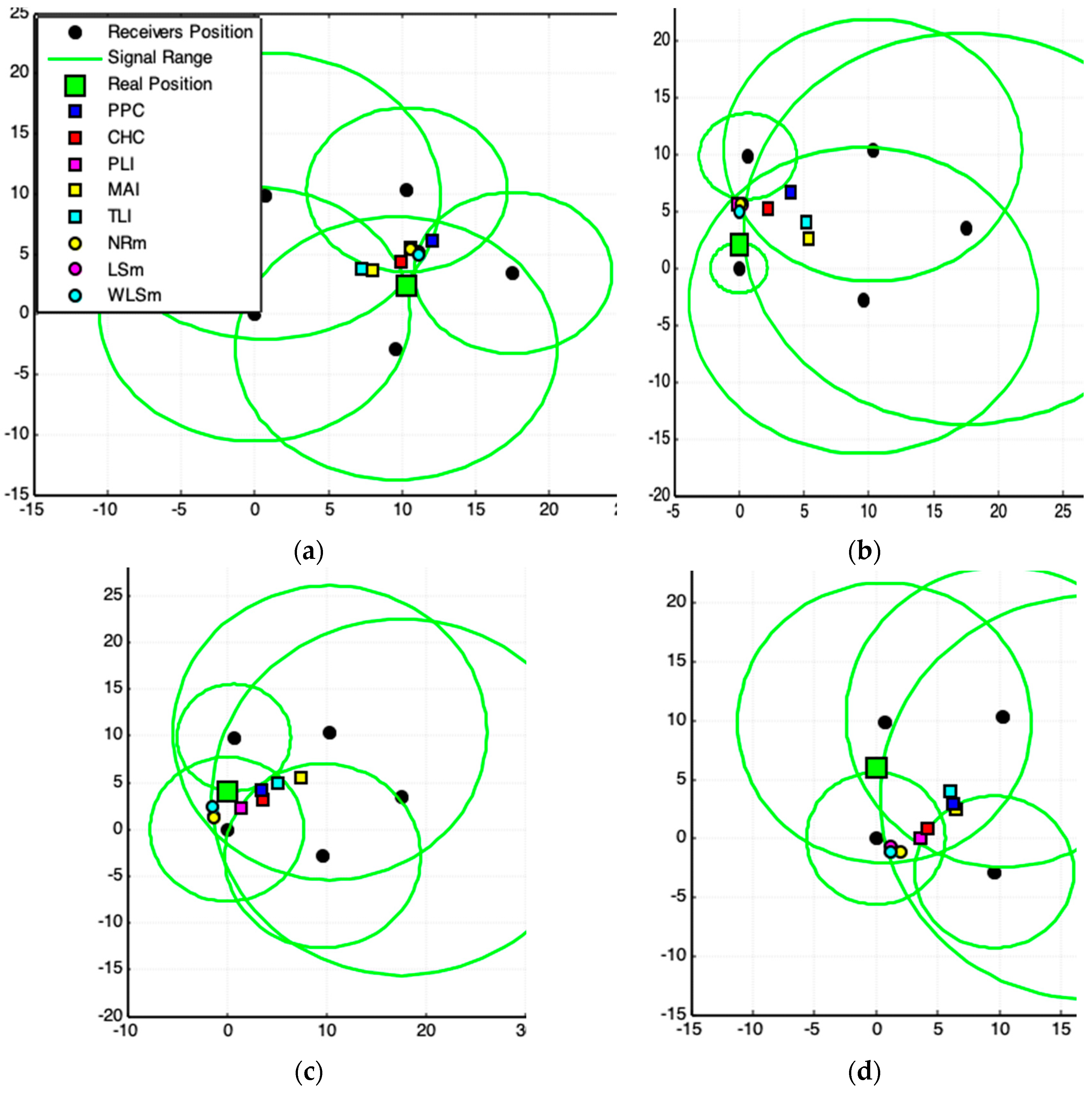 Sensors 19 01020 g0a1a 550