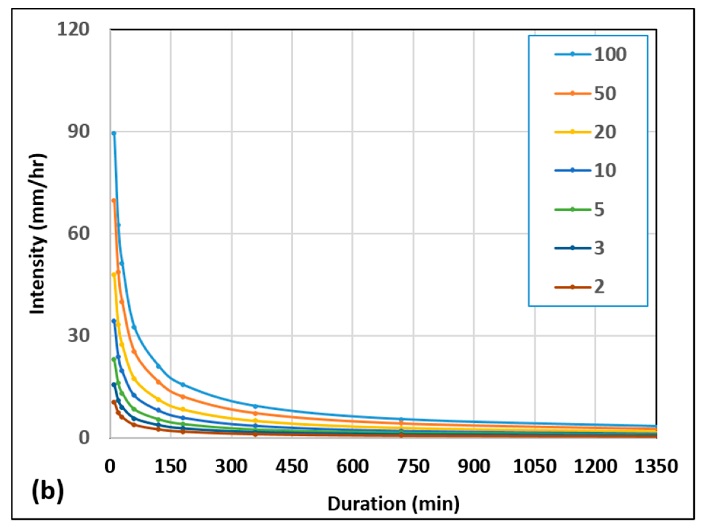 Sensors 19 01024 g004b
