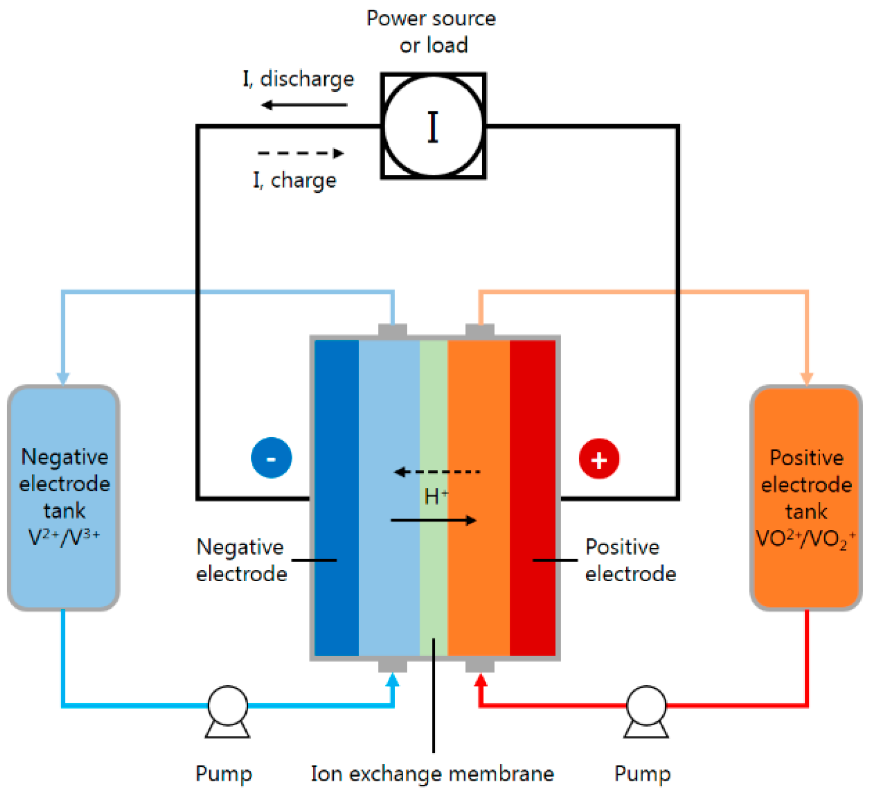 Sensors 19 01030 g001