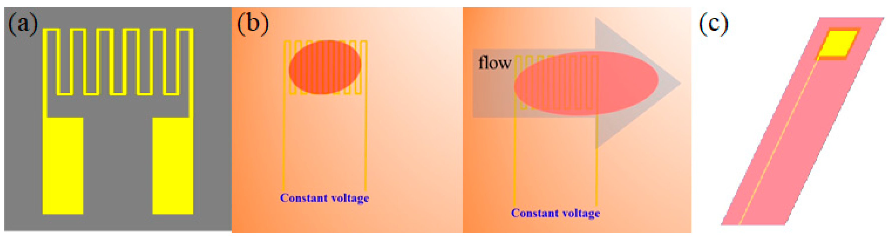 Sensors 19 01030 g002