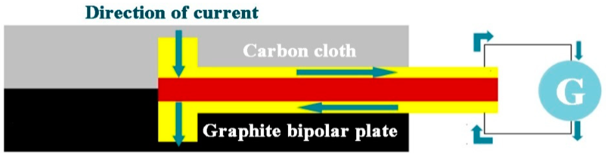 Sensors 19 01030 g003