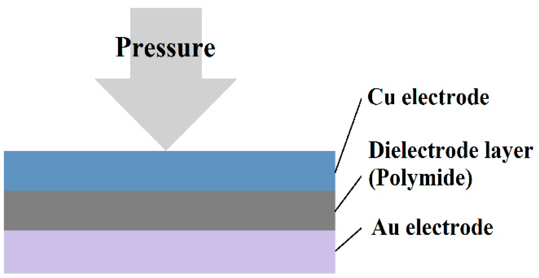 Sensors 19 01030 g004