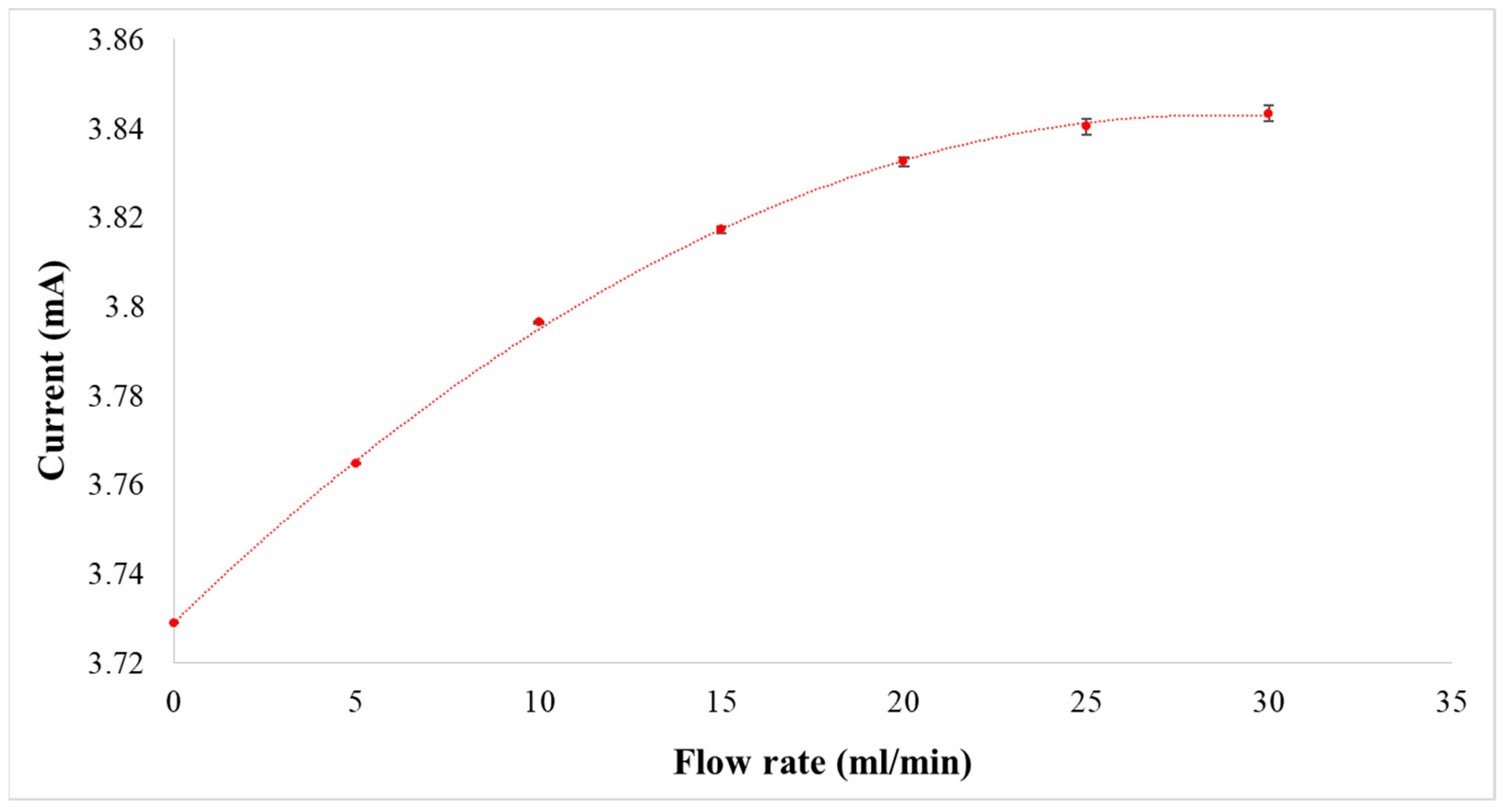 Sensors 19 01030 g009