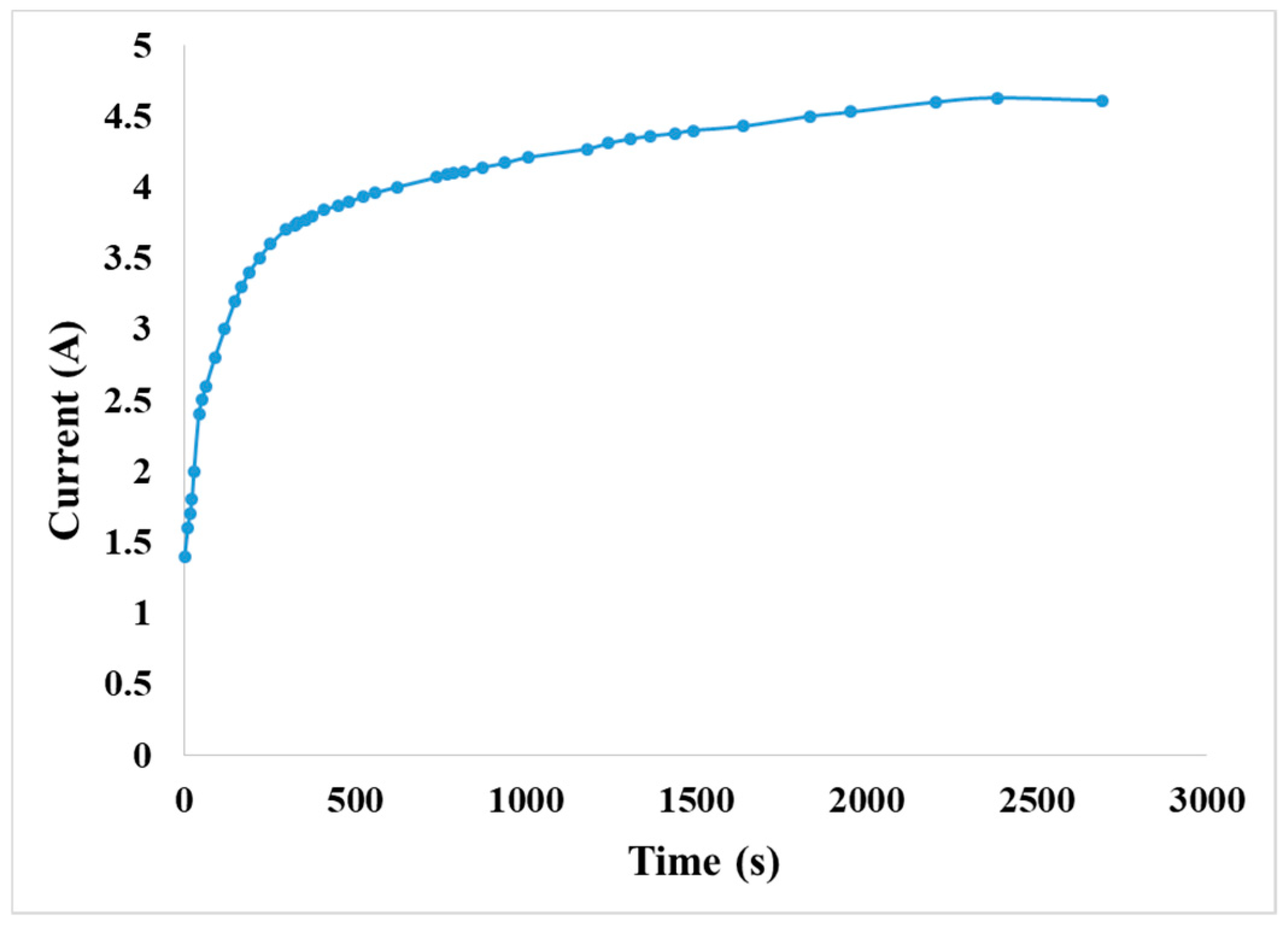 Sensors 19 01030 g012