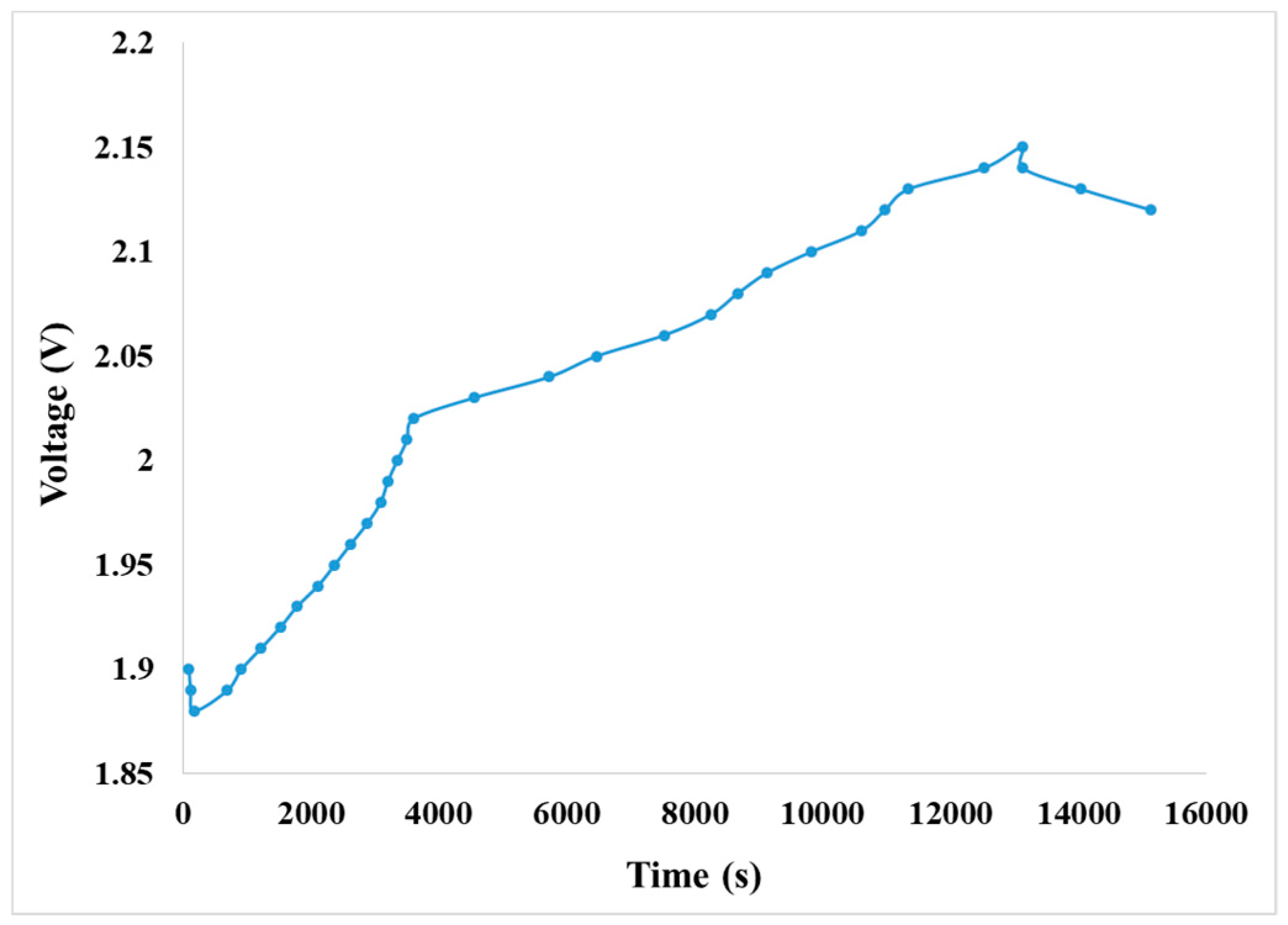 Sensors 19 01030 g013