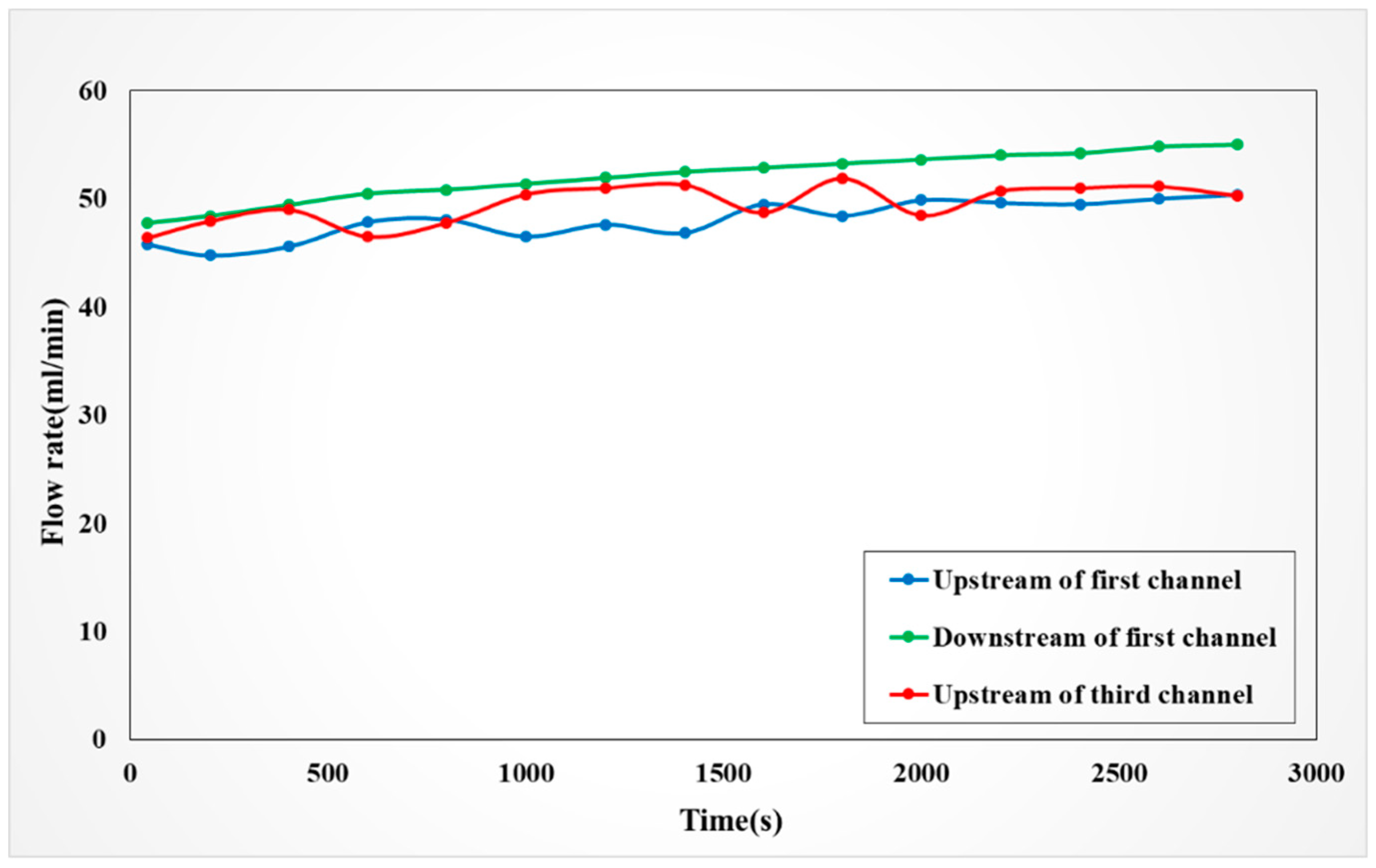 Sensors 19 01030 g015