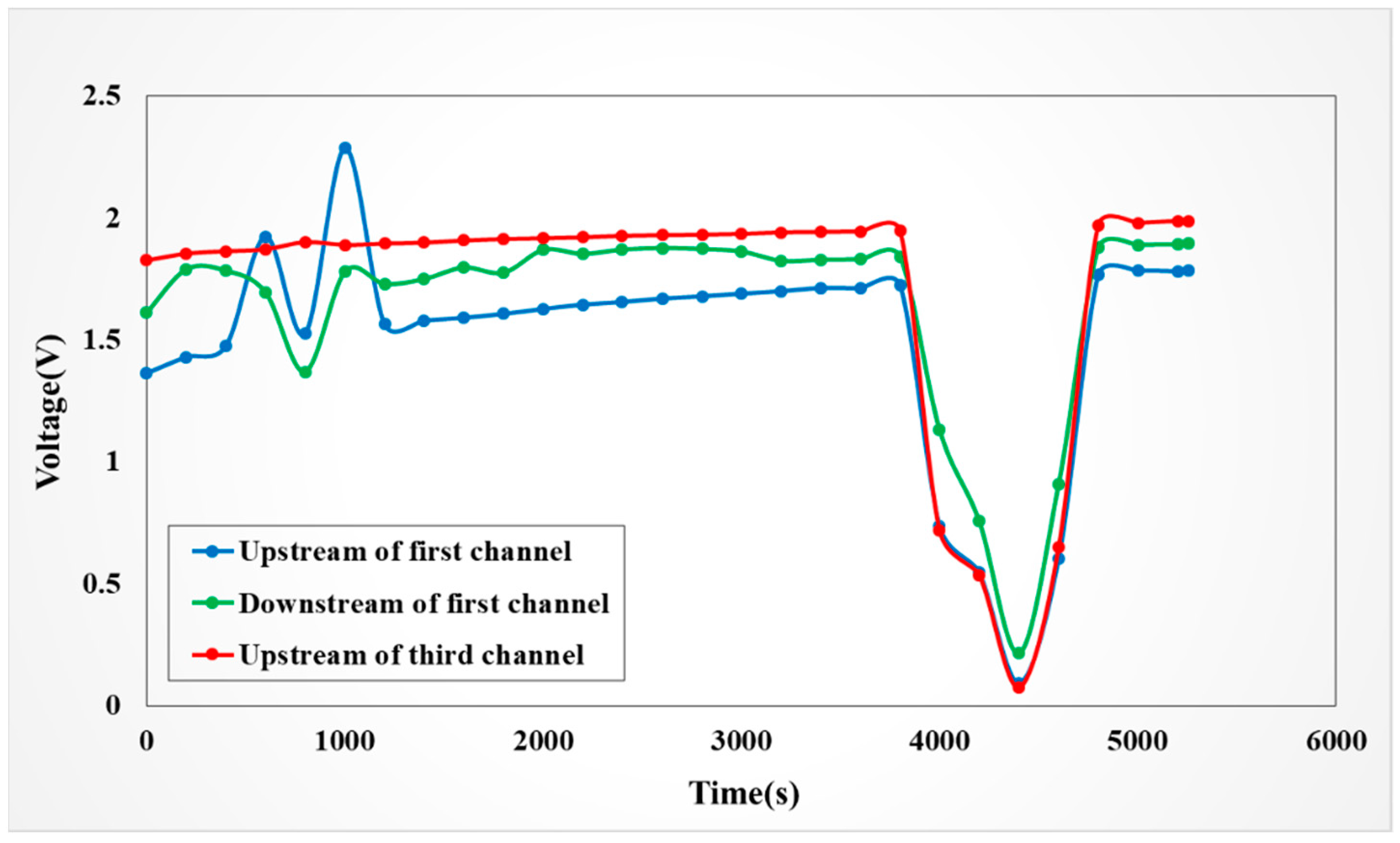 Sensors 19 01030 g016