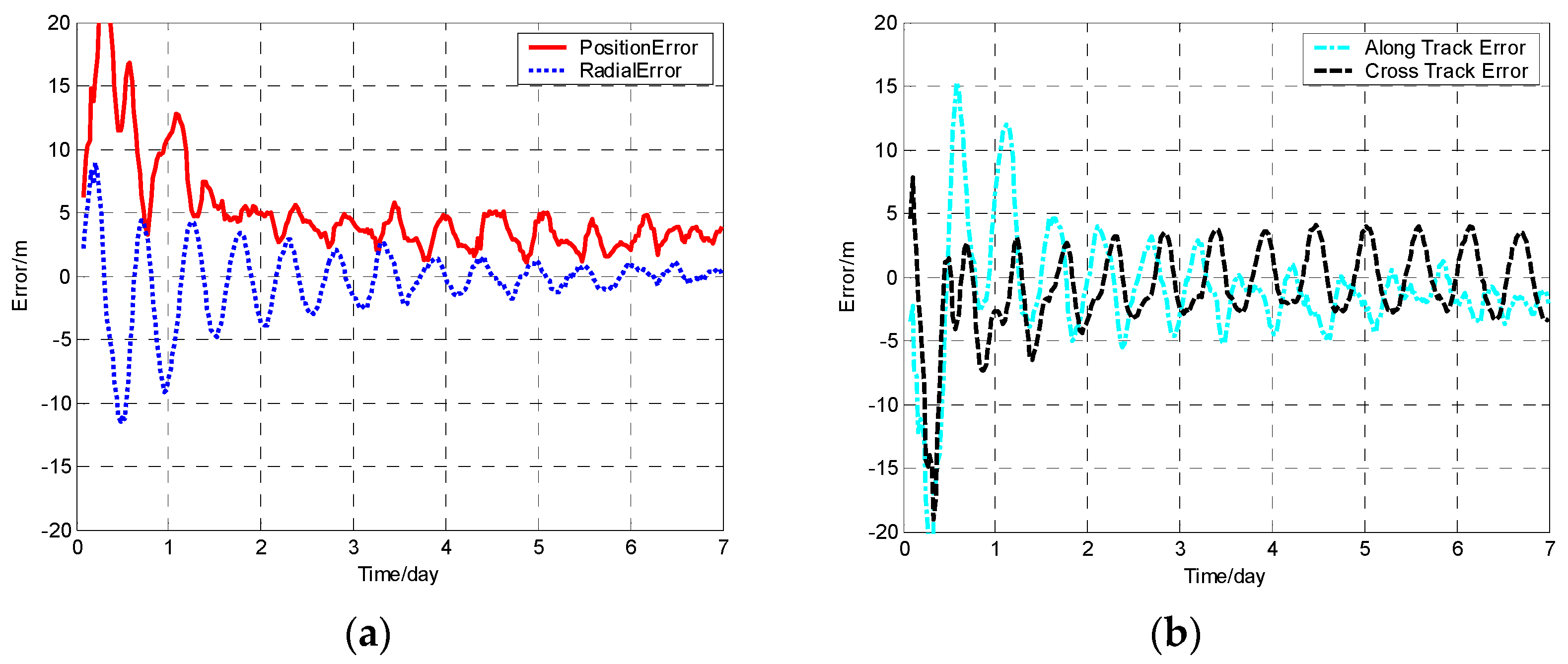 Sensors 19 01031 g003