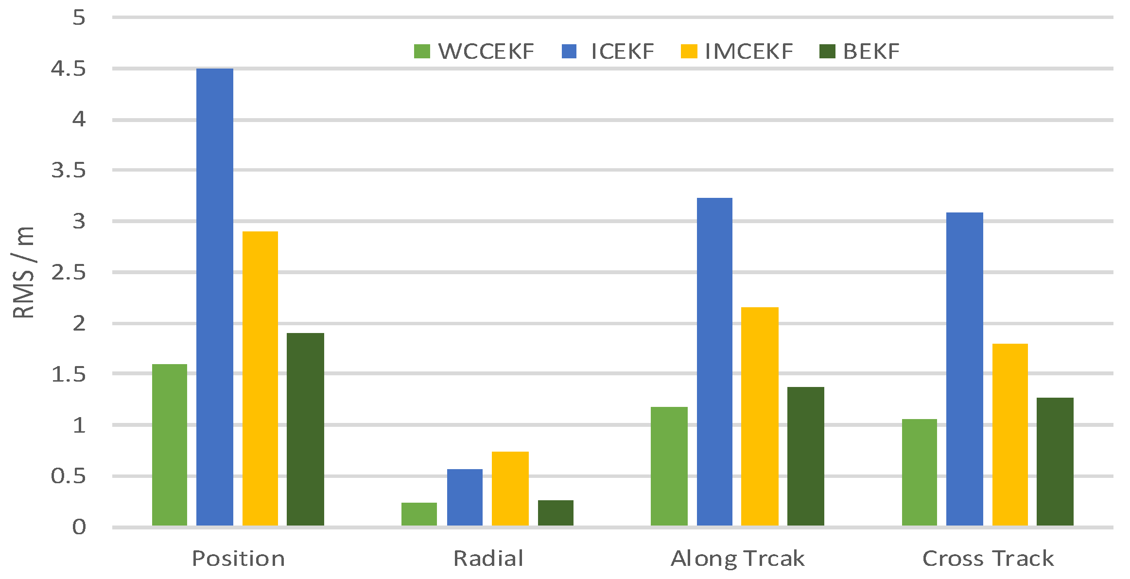 Sensors 19 01031 g005
