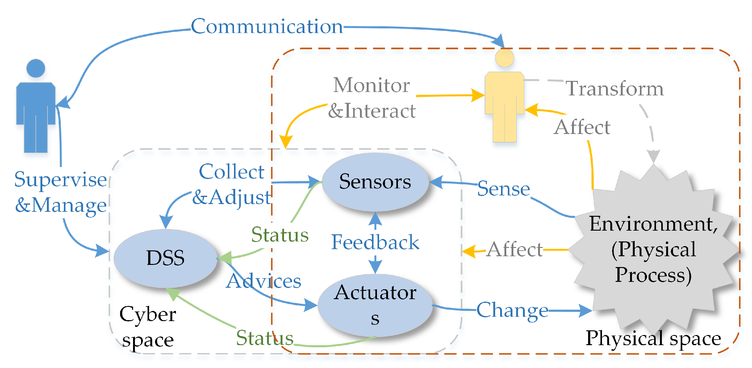 Sensors 19 01033 g002