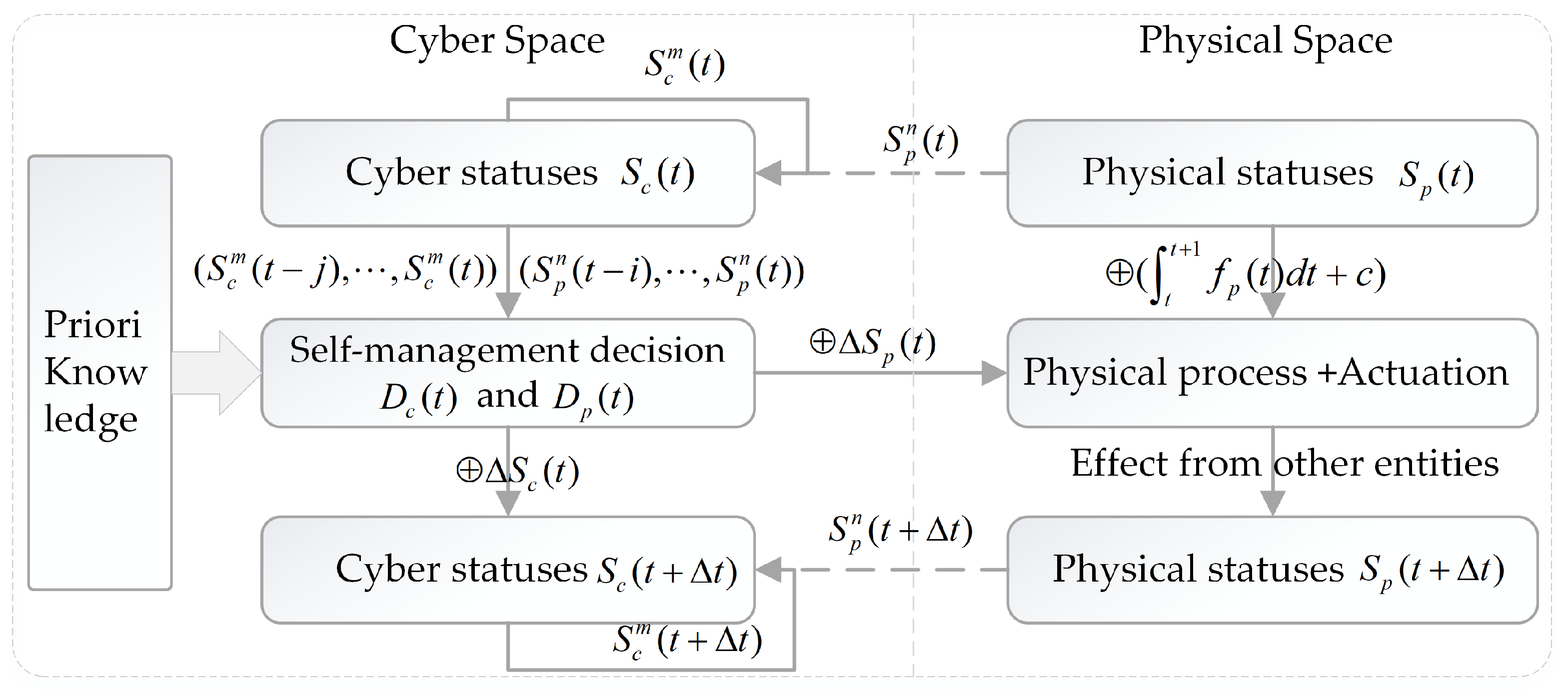Sensors 19 01033 g003