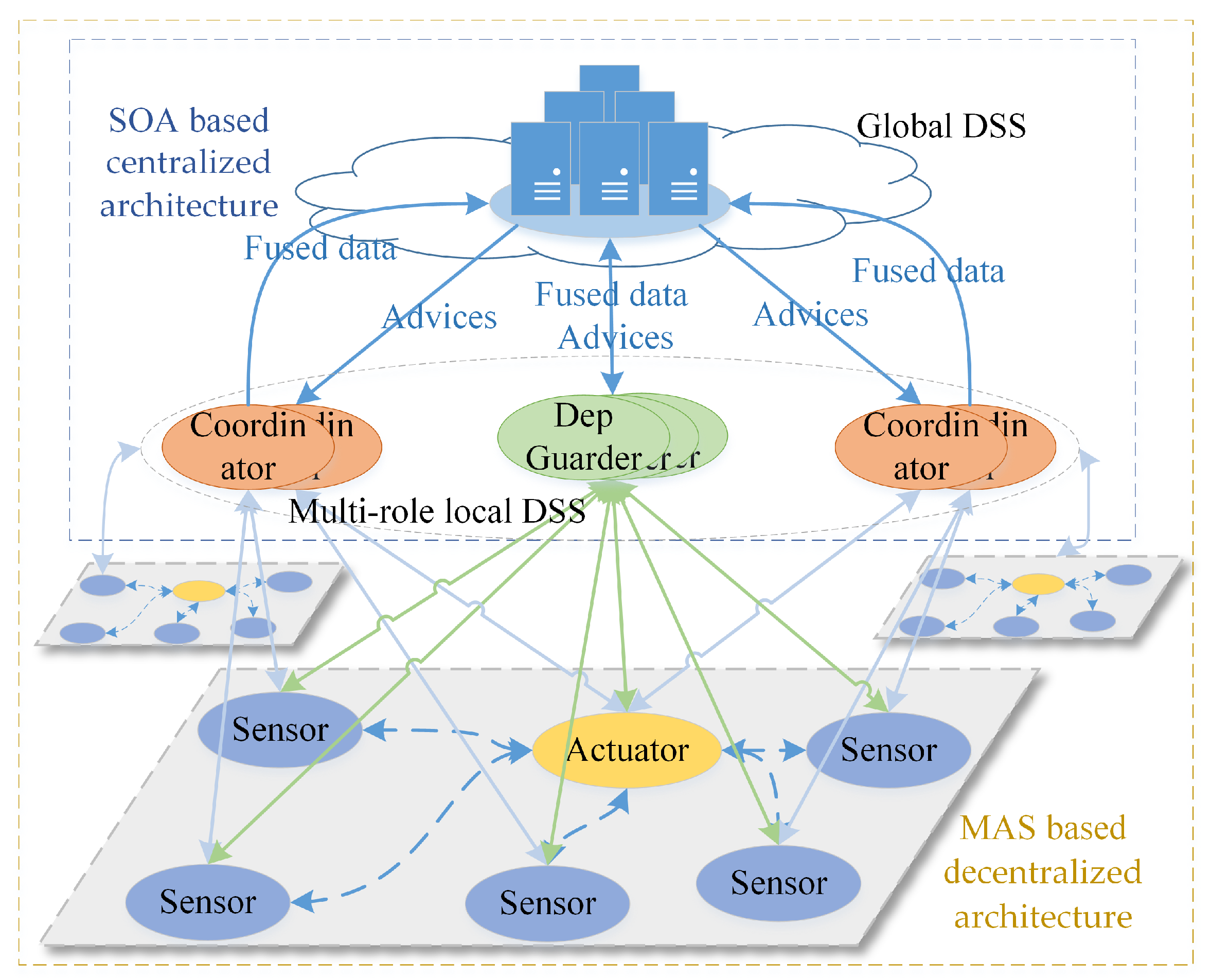 Sensors 19 01033 g005