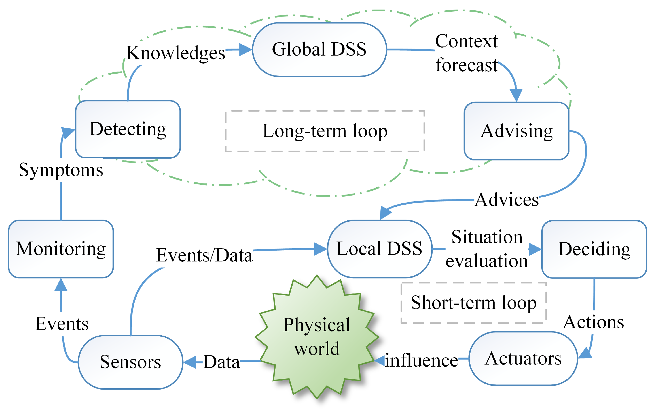 Sensors 19 01033 g006