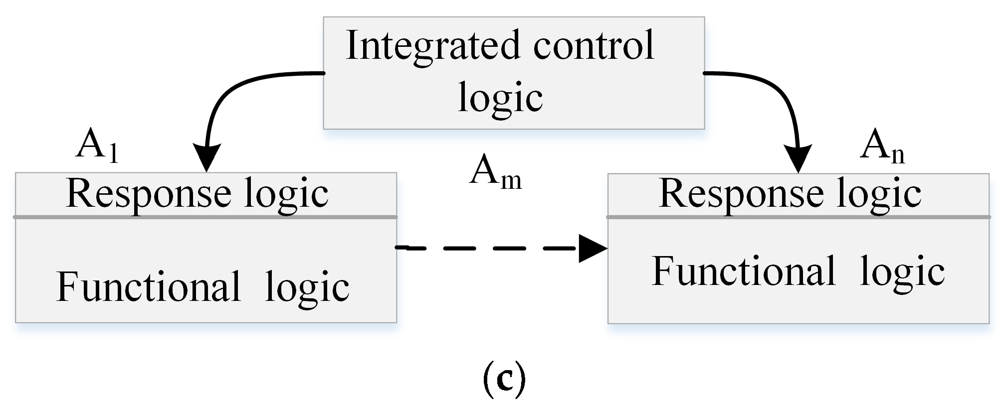 Sensors 19 01033 g008b