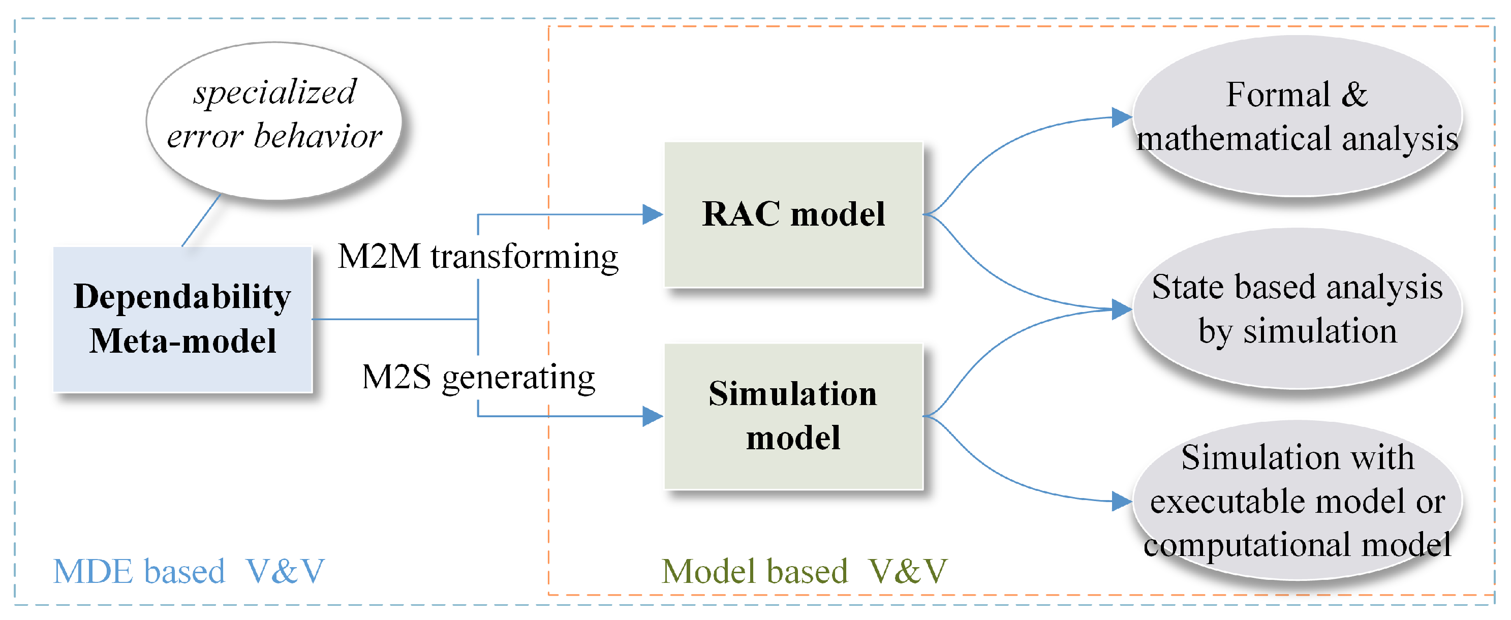 Sensors 19 01033 g009