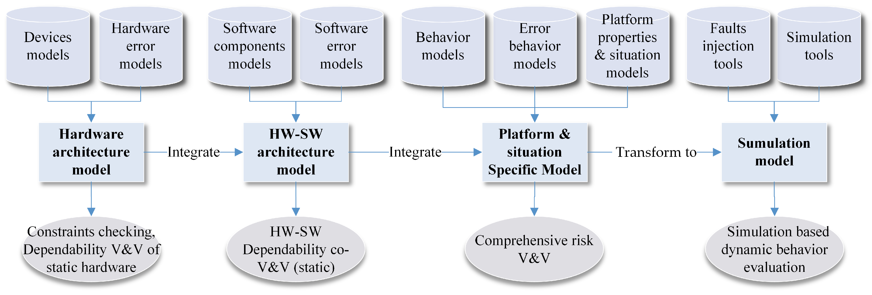 Sensors 19 01033 g010