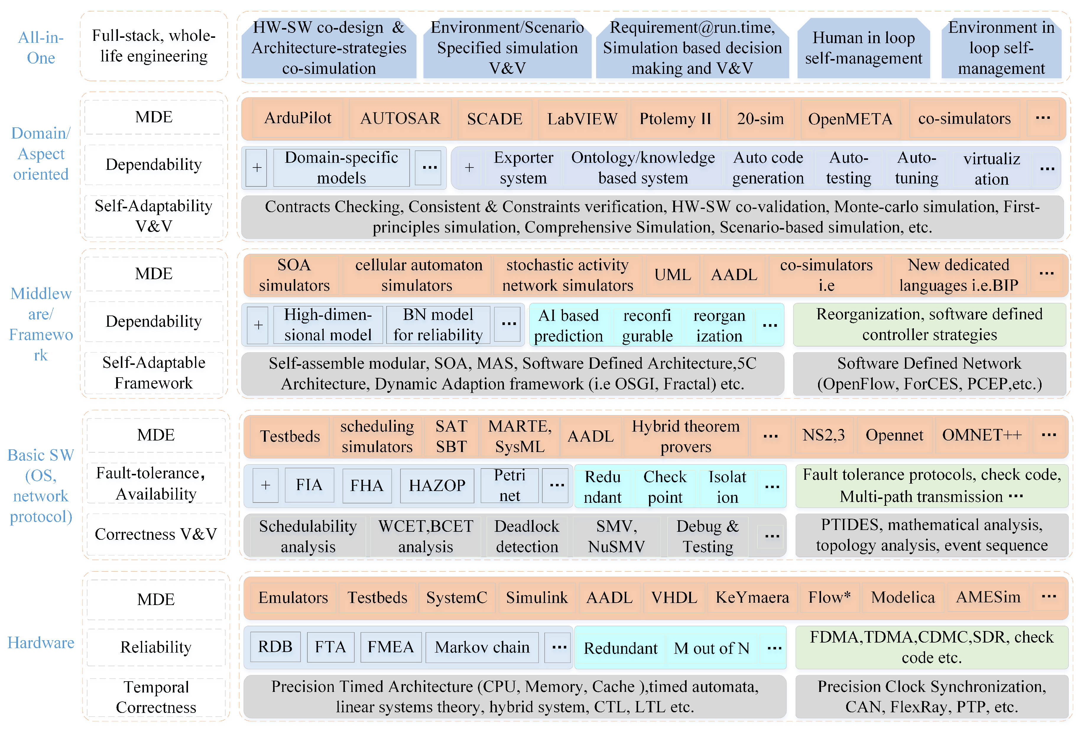 Sensors 19 01033 g012