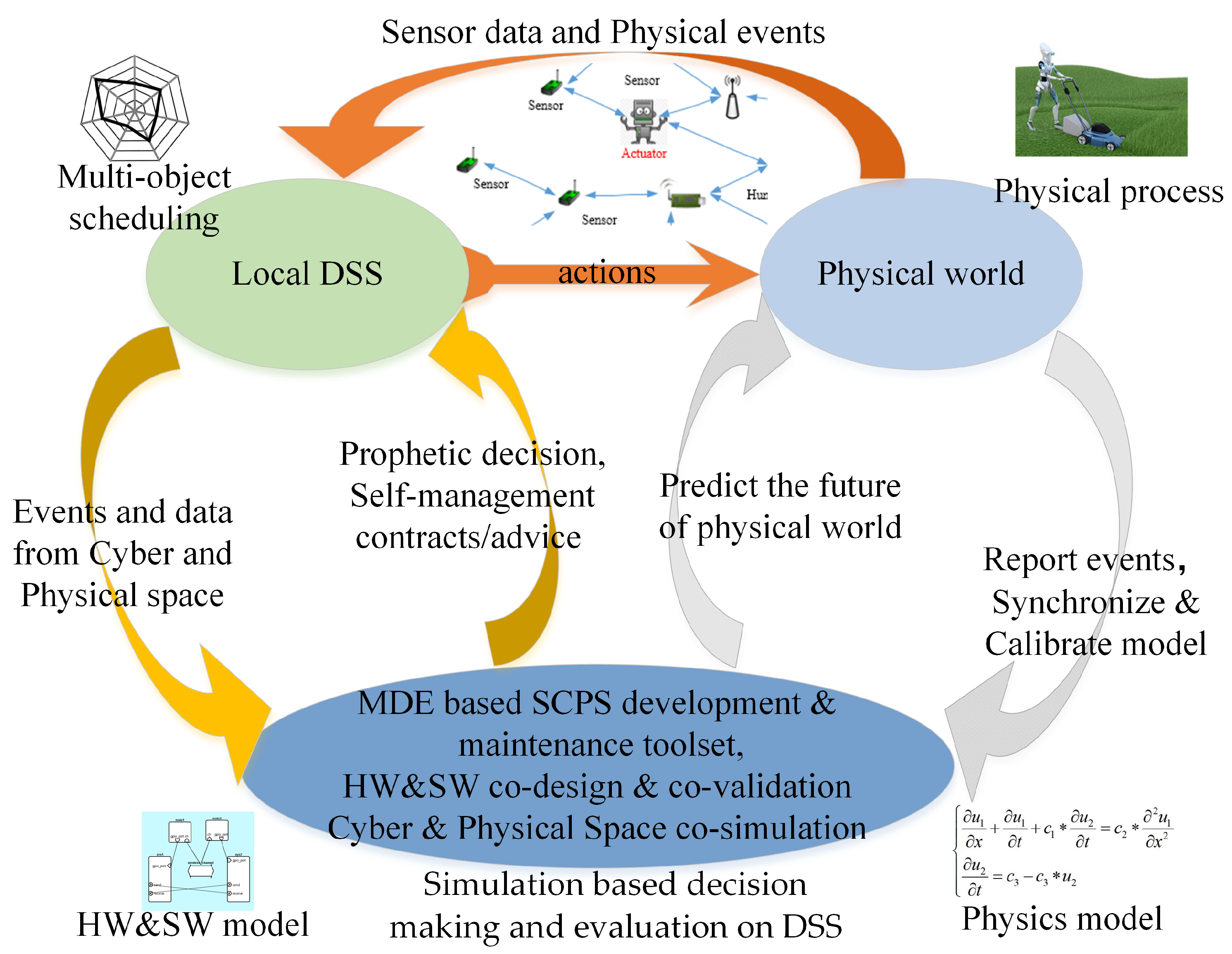Sensors 19 01033 g013