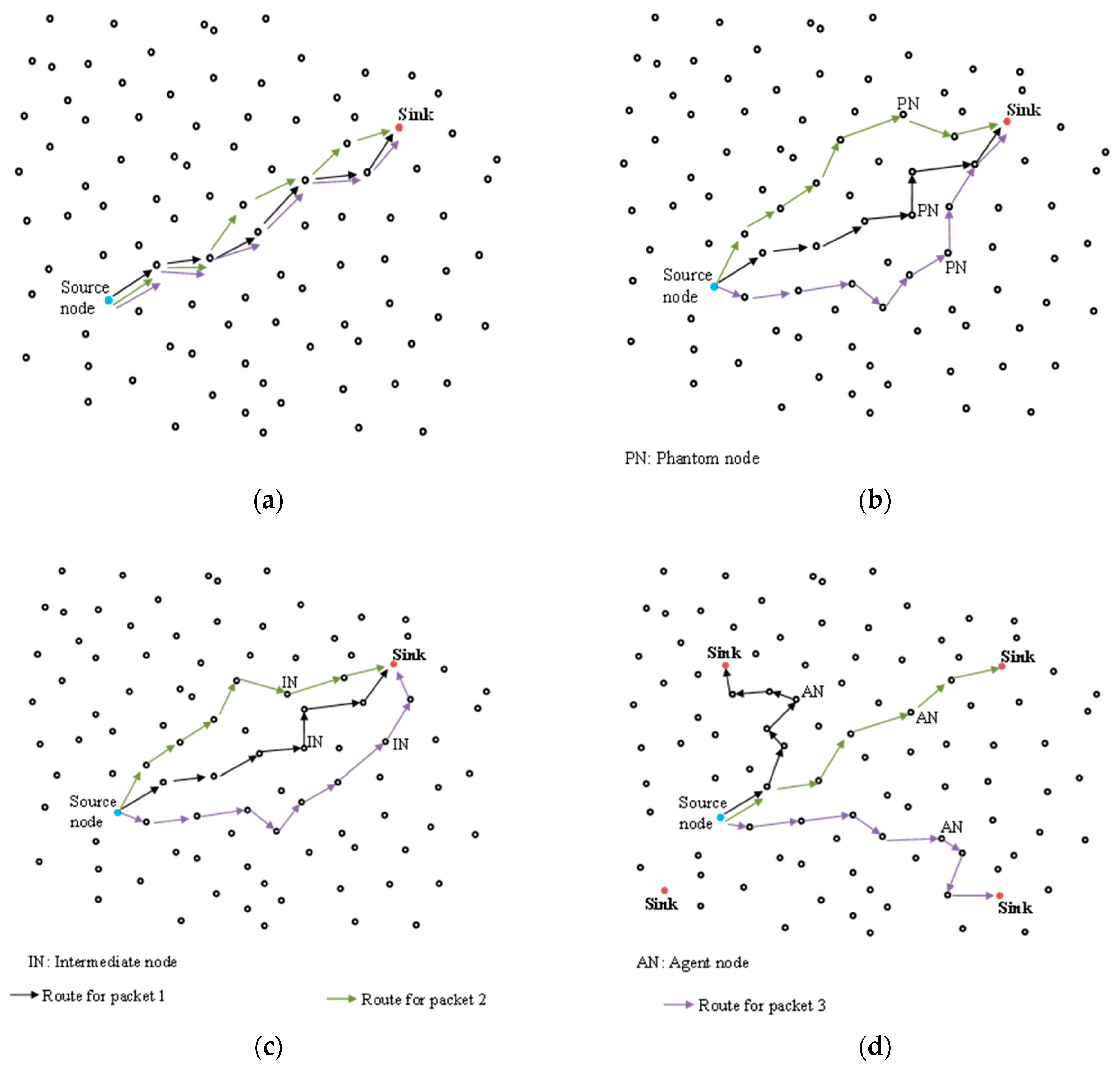 Sensors 19 01037 g001 550