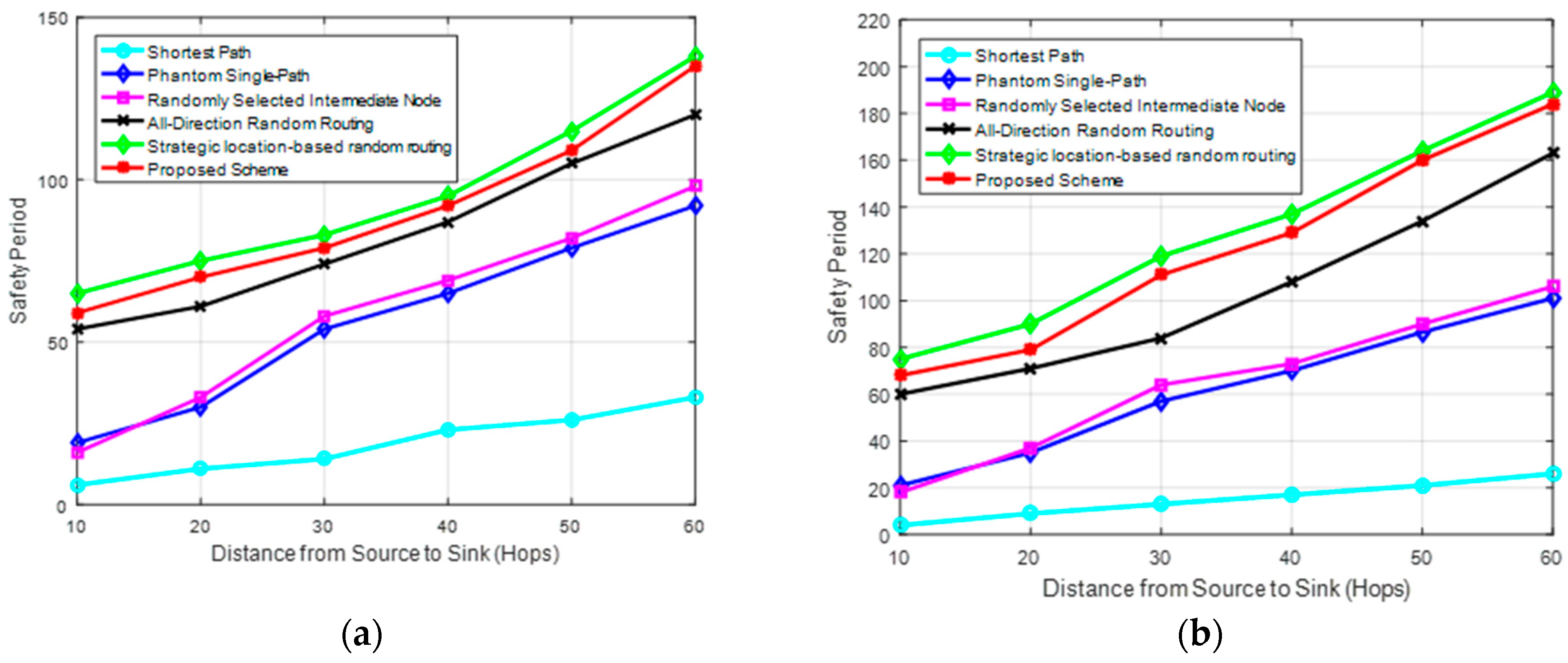 Sensors 19 01037 g006 550