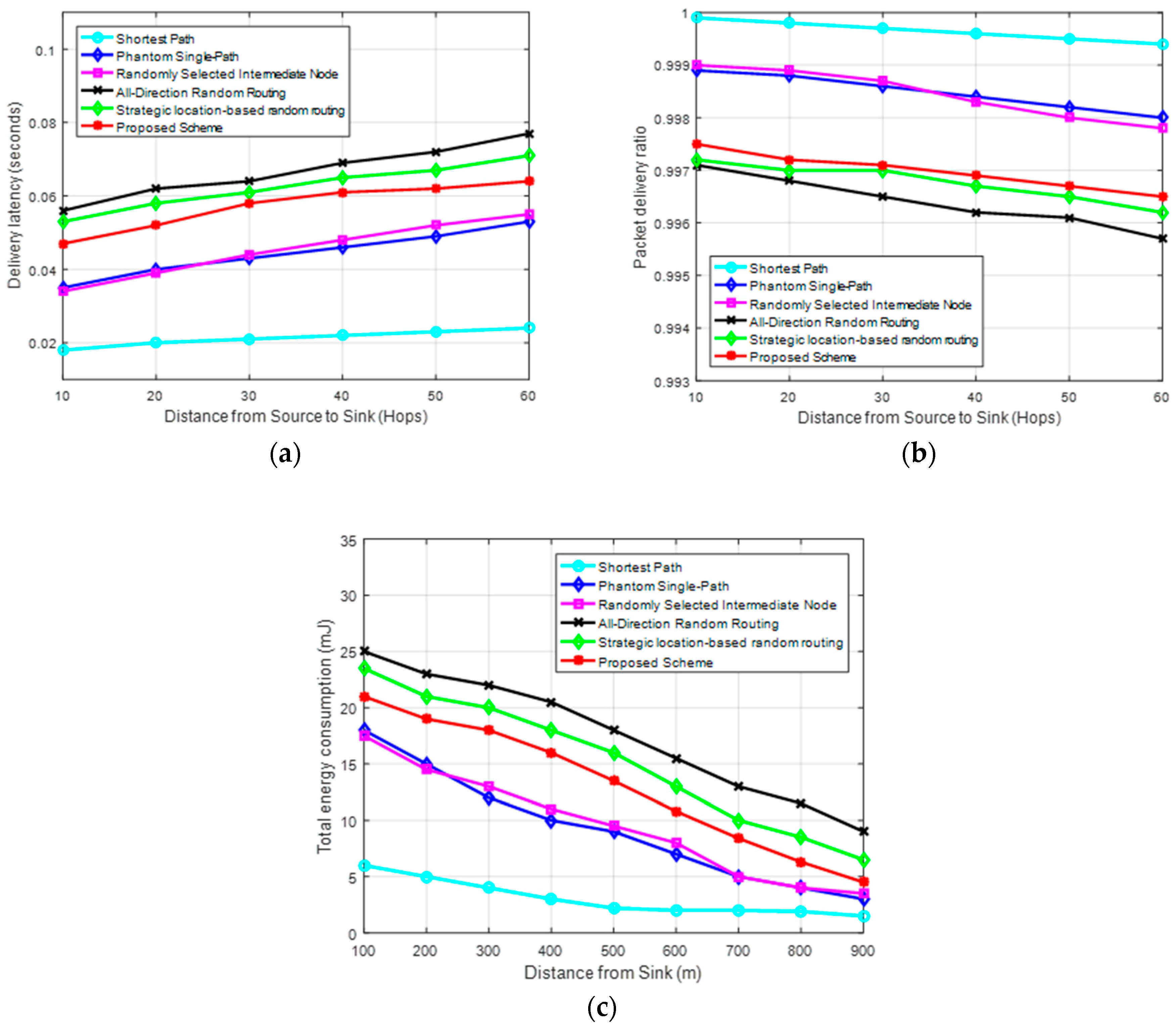 Sensors 19 01037 g008 550