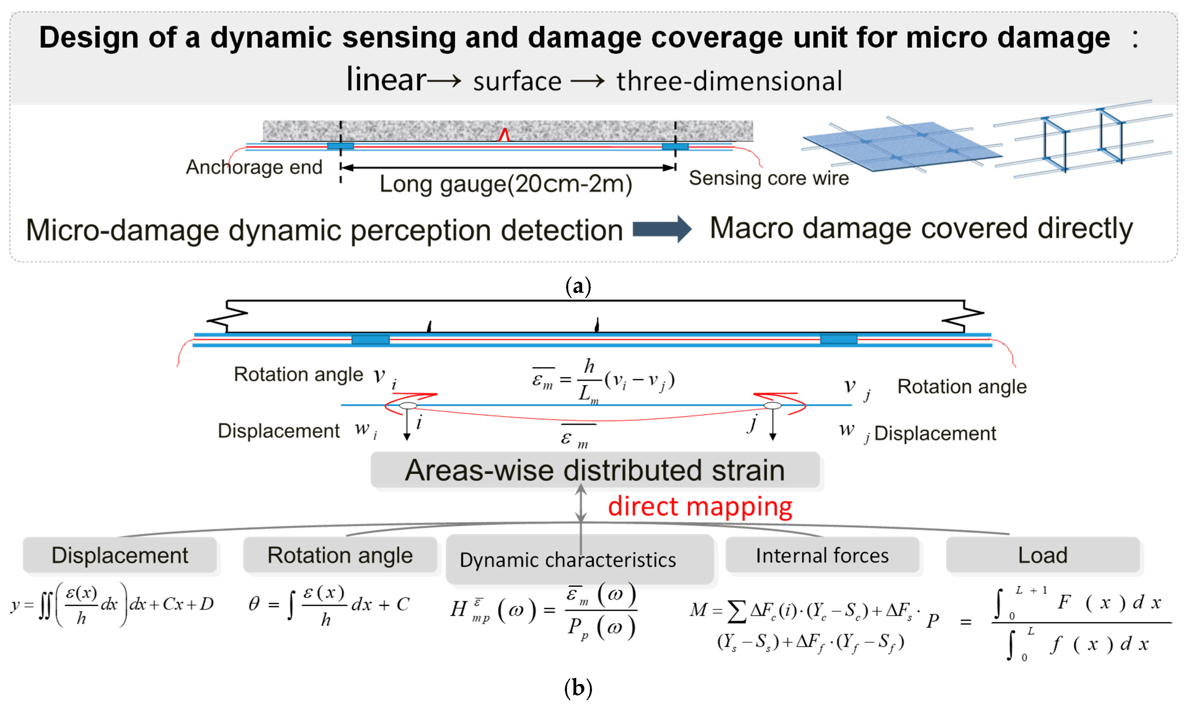 Sensors 19 01038 g001 Sensors 19 01038 g001