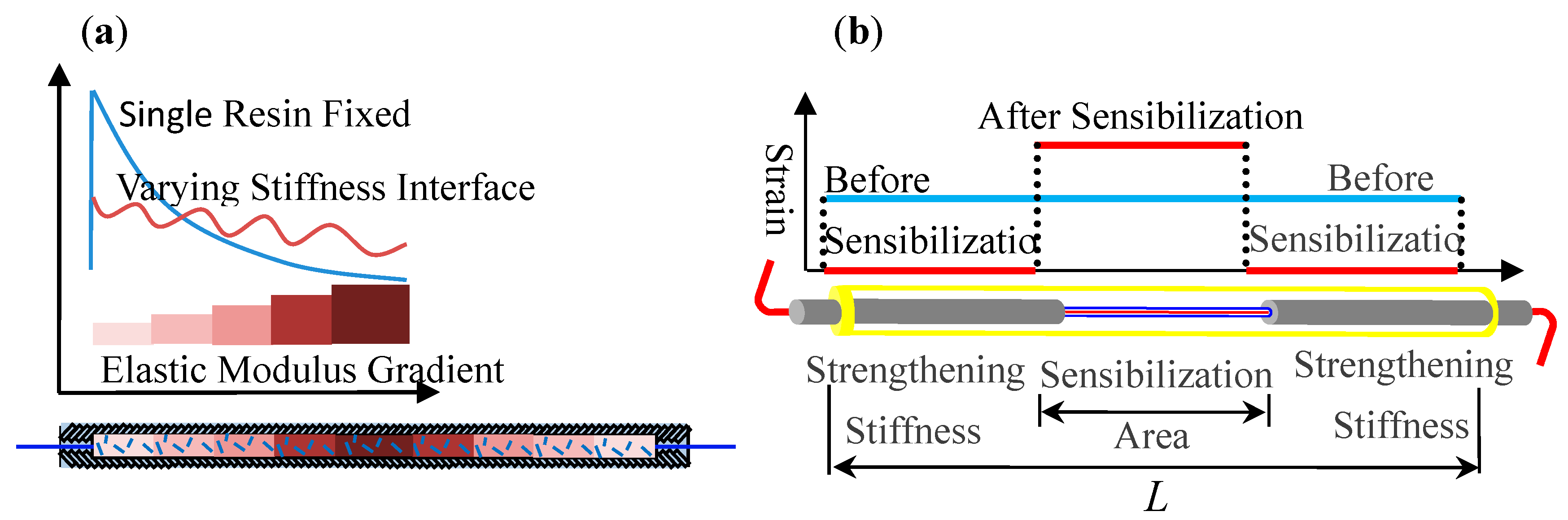 Sensors 19 01038 g003 Sensors 19 01038 g003