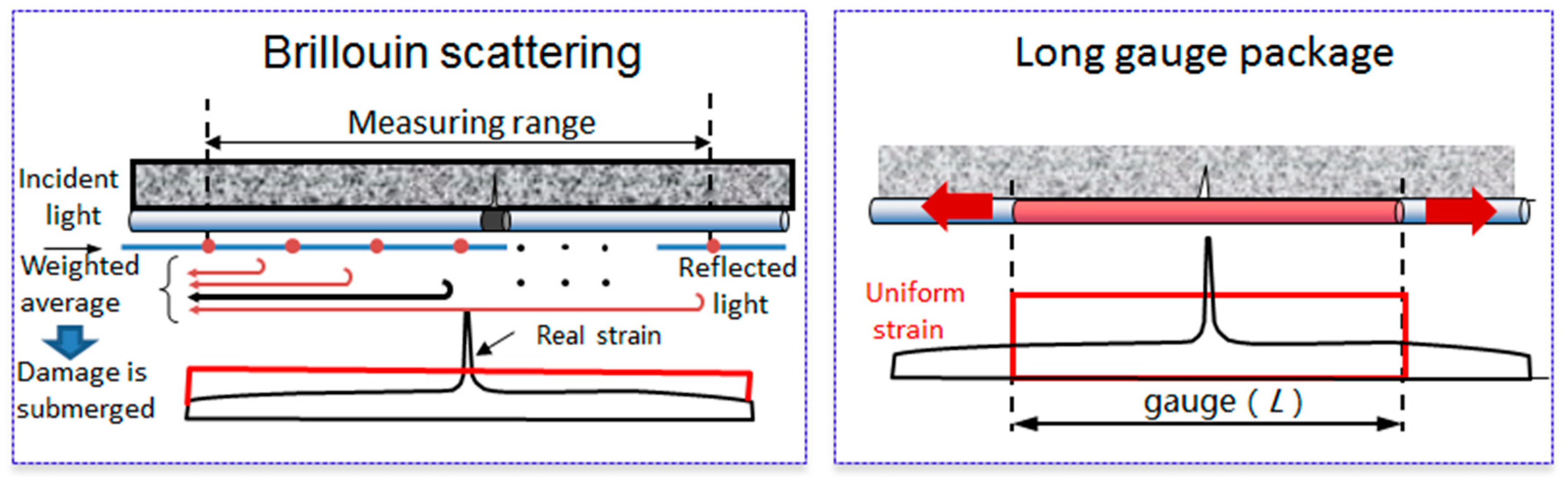 Sensors 19 01038 g004 Sensors 19 01038 g004