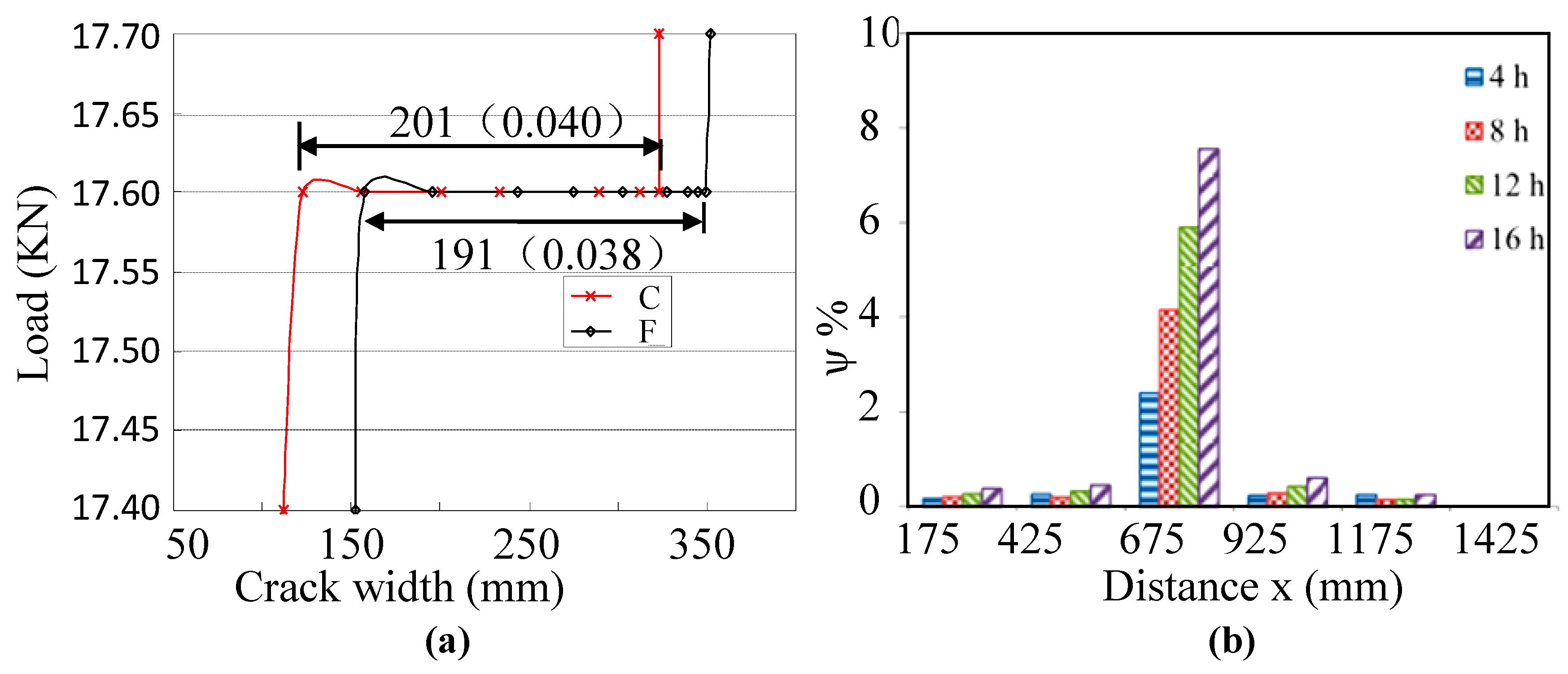 Sensors 19 01038 g008 Sensors 19 01038 g008