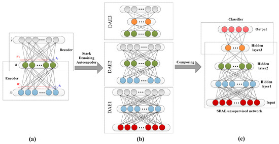 Sensors | Free Full-Text | An Intelligent Fault Diagnosis Method for ...