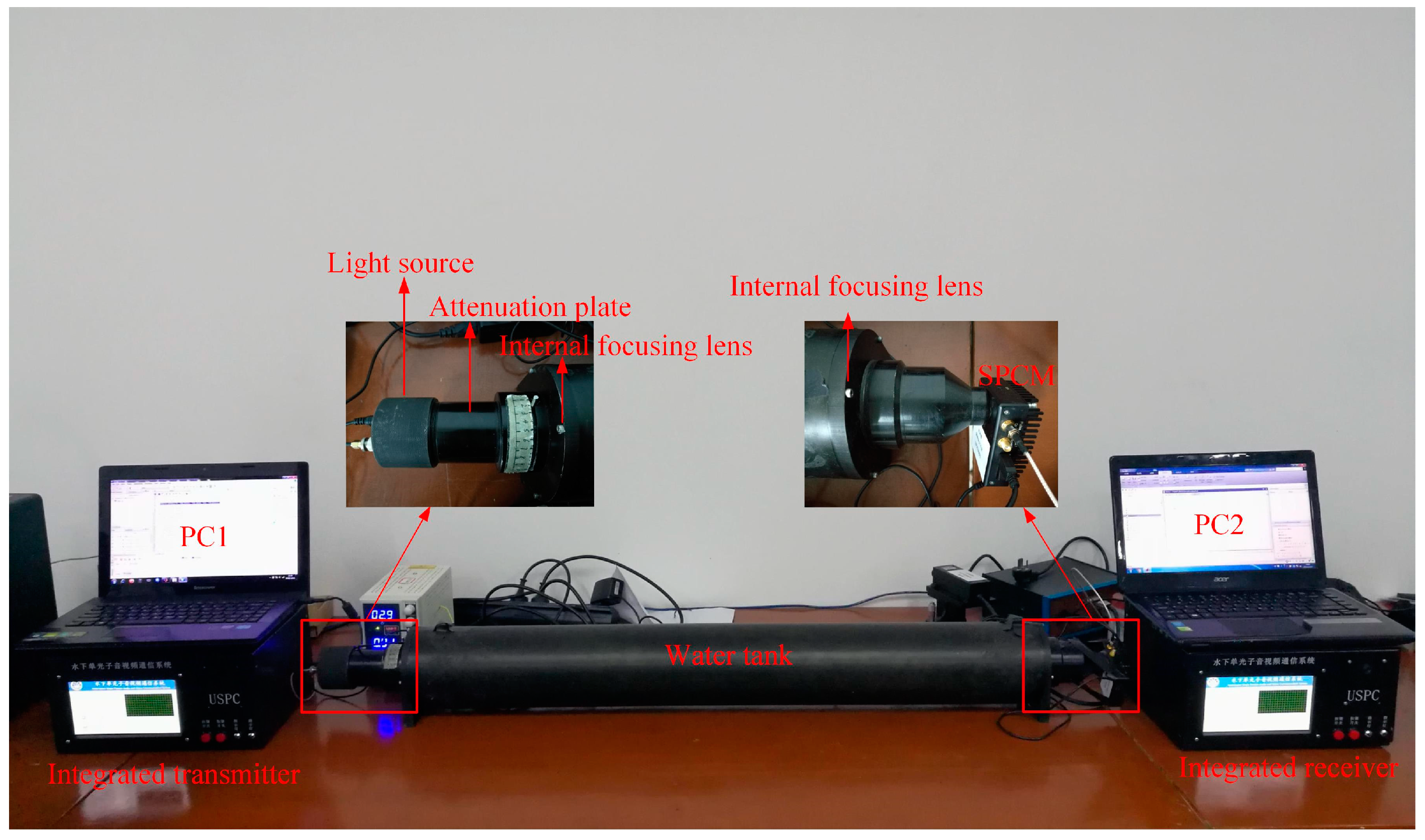 Sensors Free FullText PhotonCounting Underwater Optical Wireless
