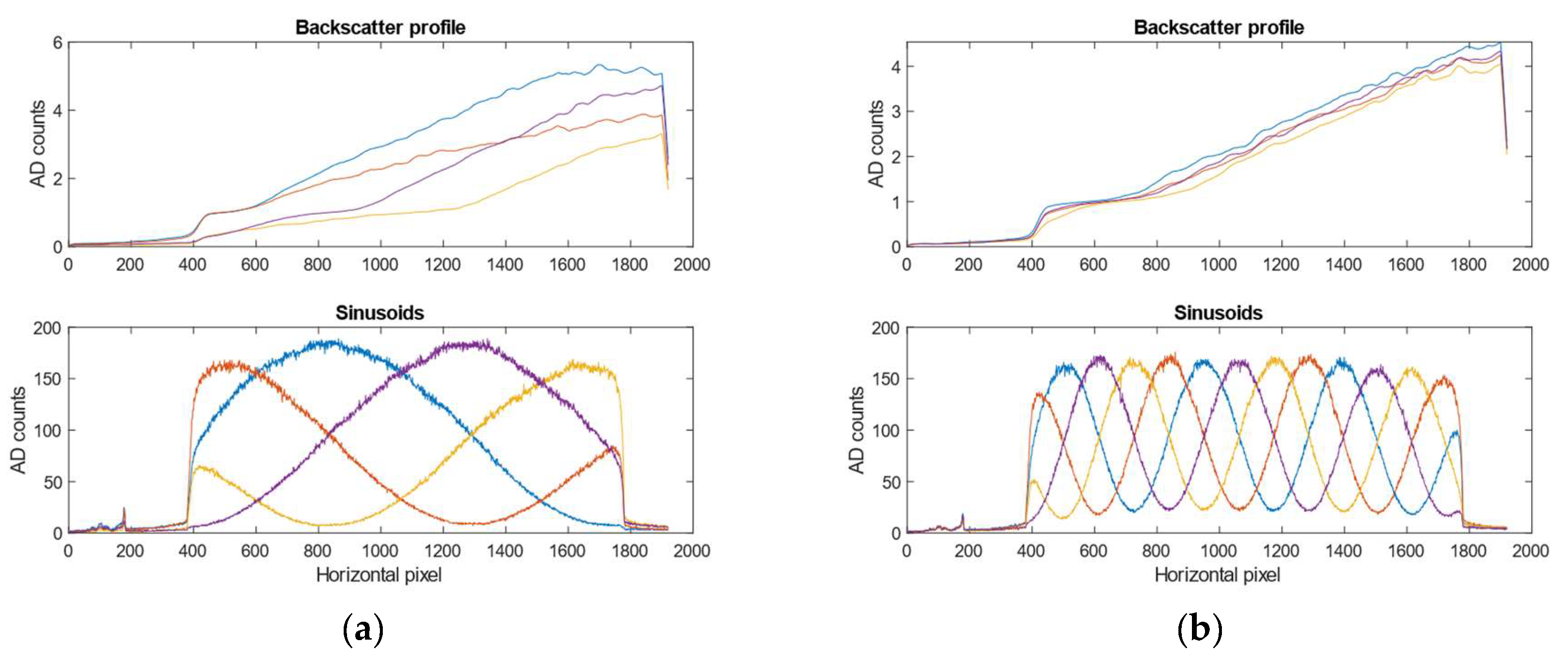 Sensors 19 01043 g003