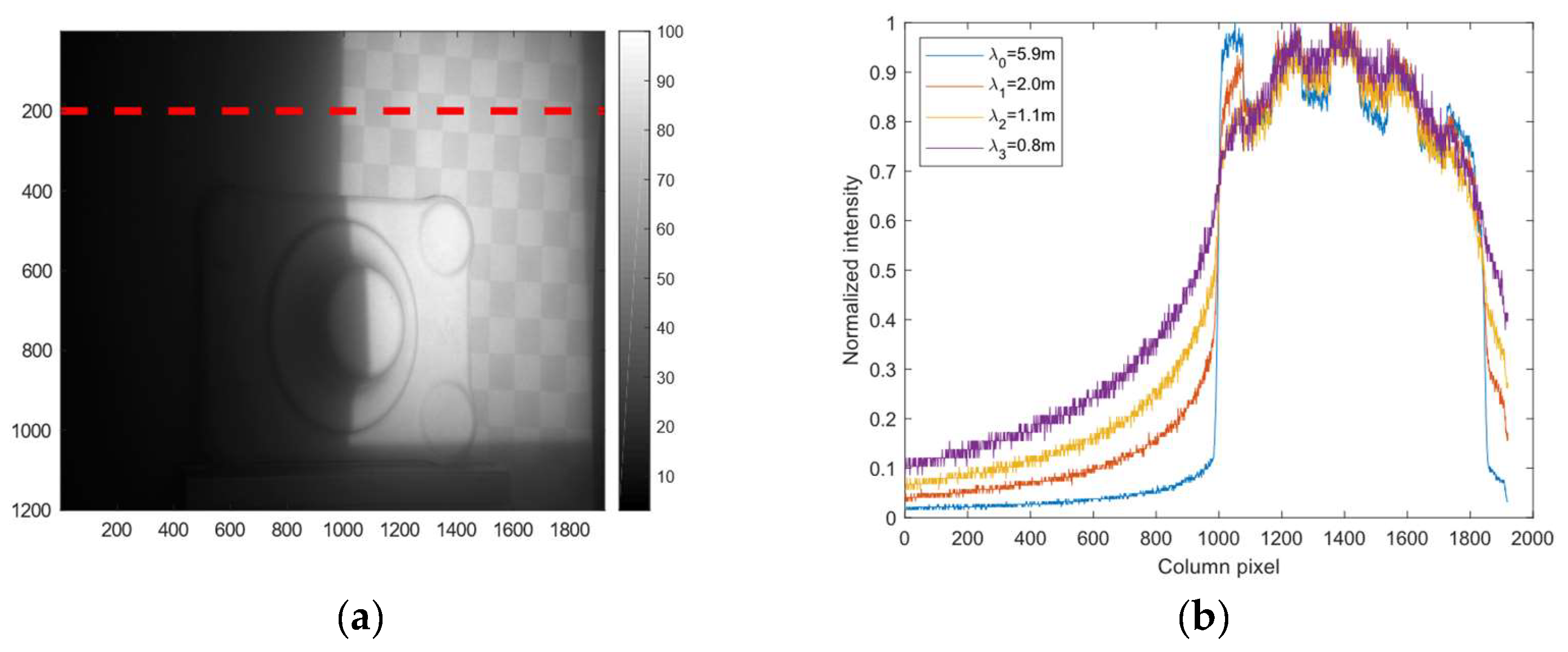 Sensors 19 01043 g004