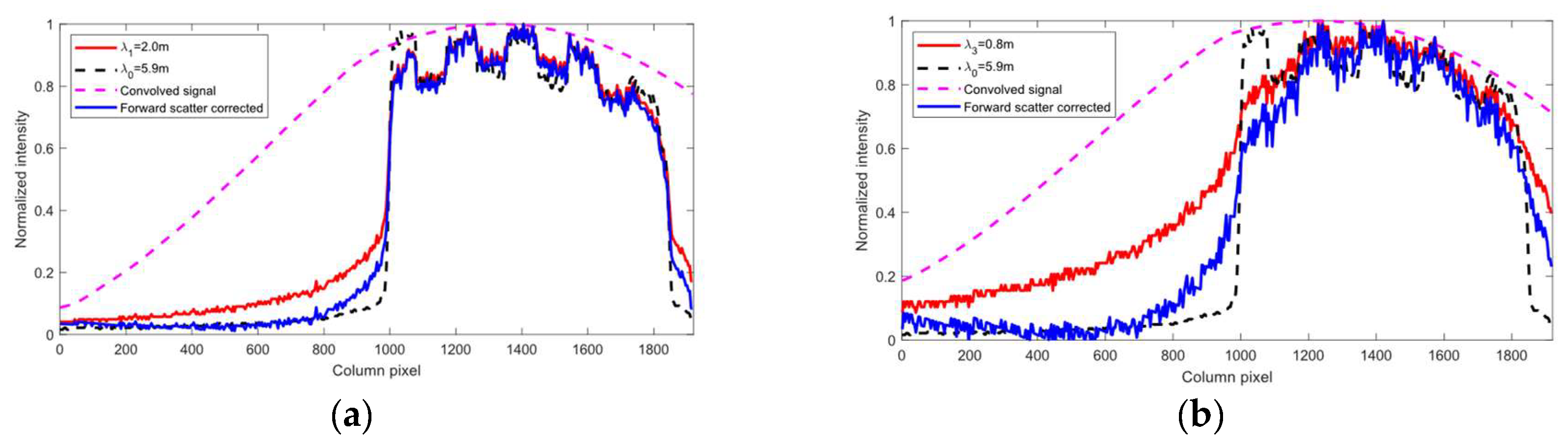 Sensors 19 01043 g005