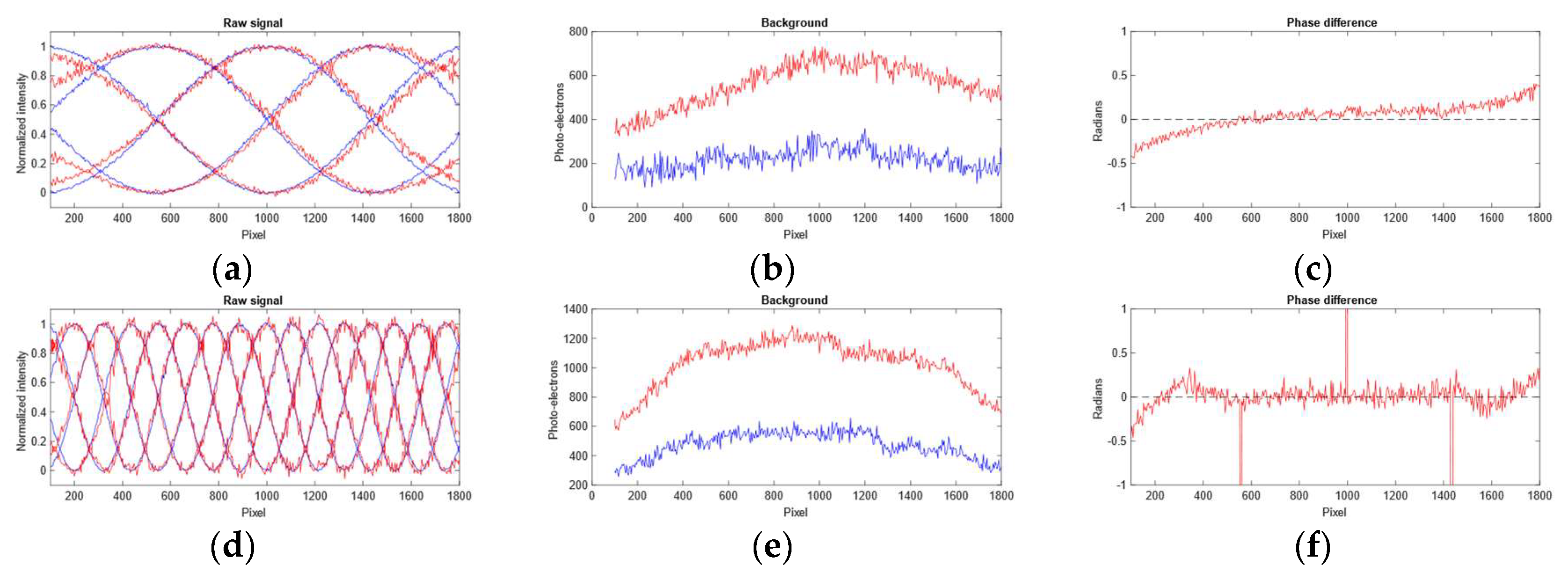 Sensors 19 01043 g008