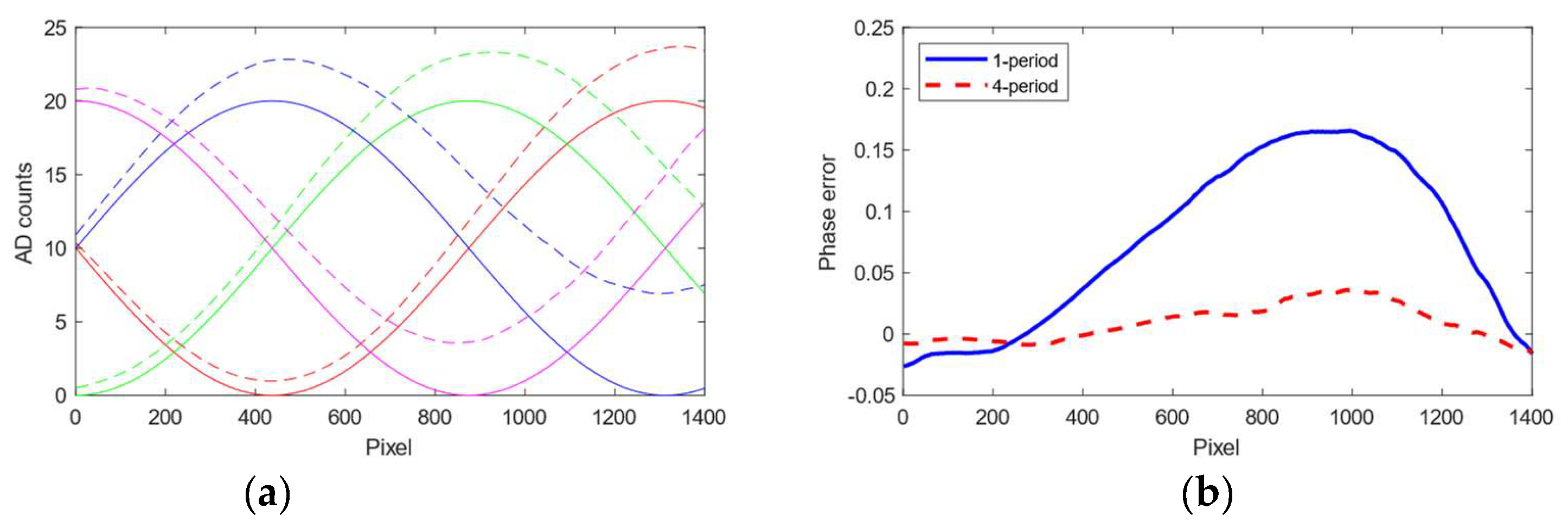 Sensors 19 01043 g009