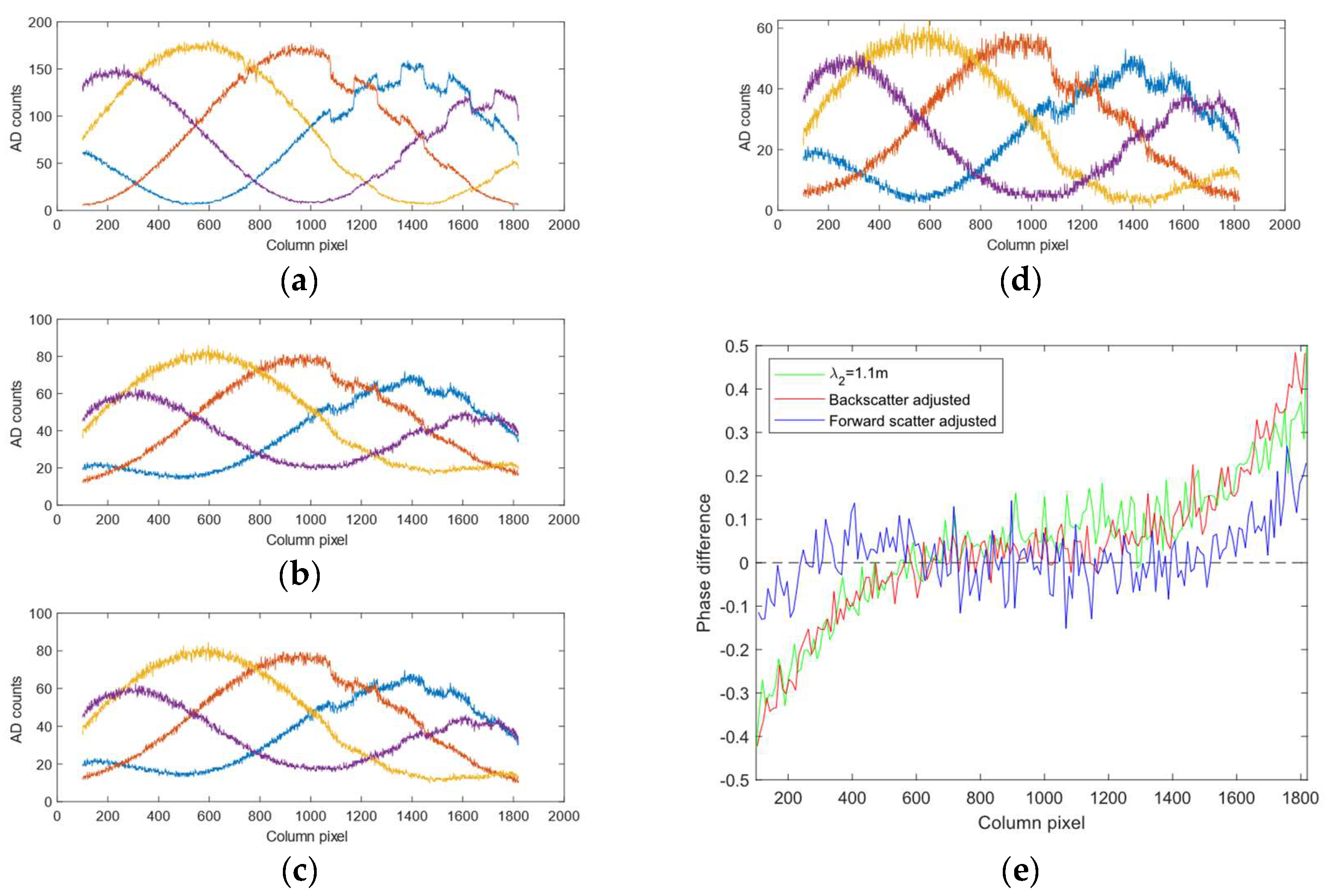 Sensors 19 01043 g010