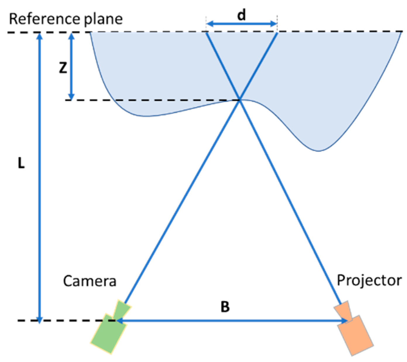 Sensors 19 01043 g0a1