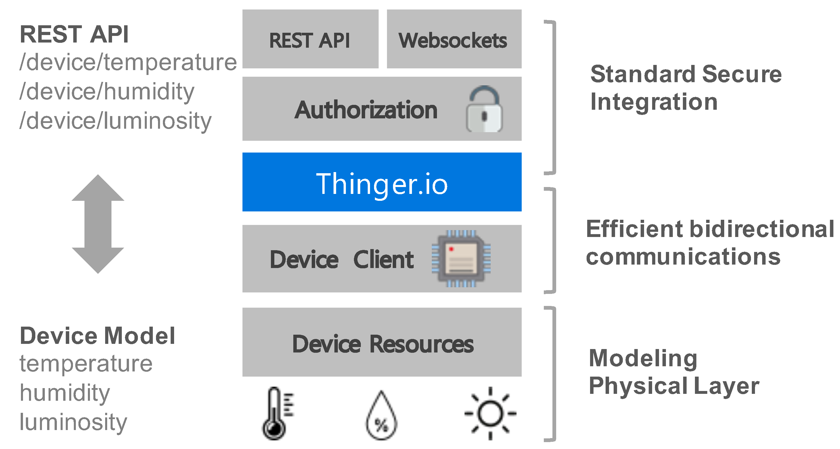 Sensors 19 01044 g003