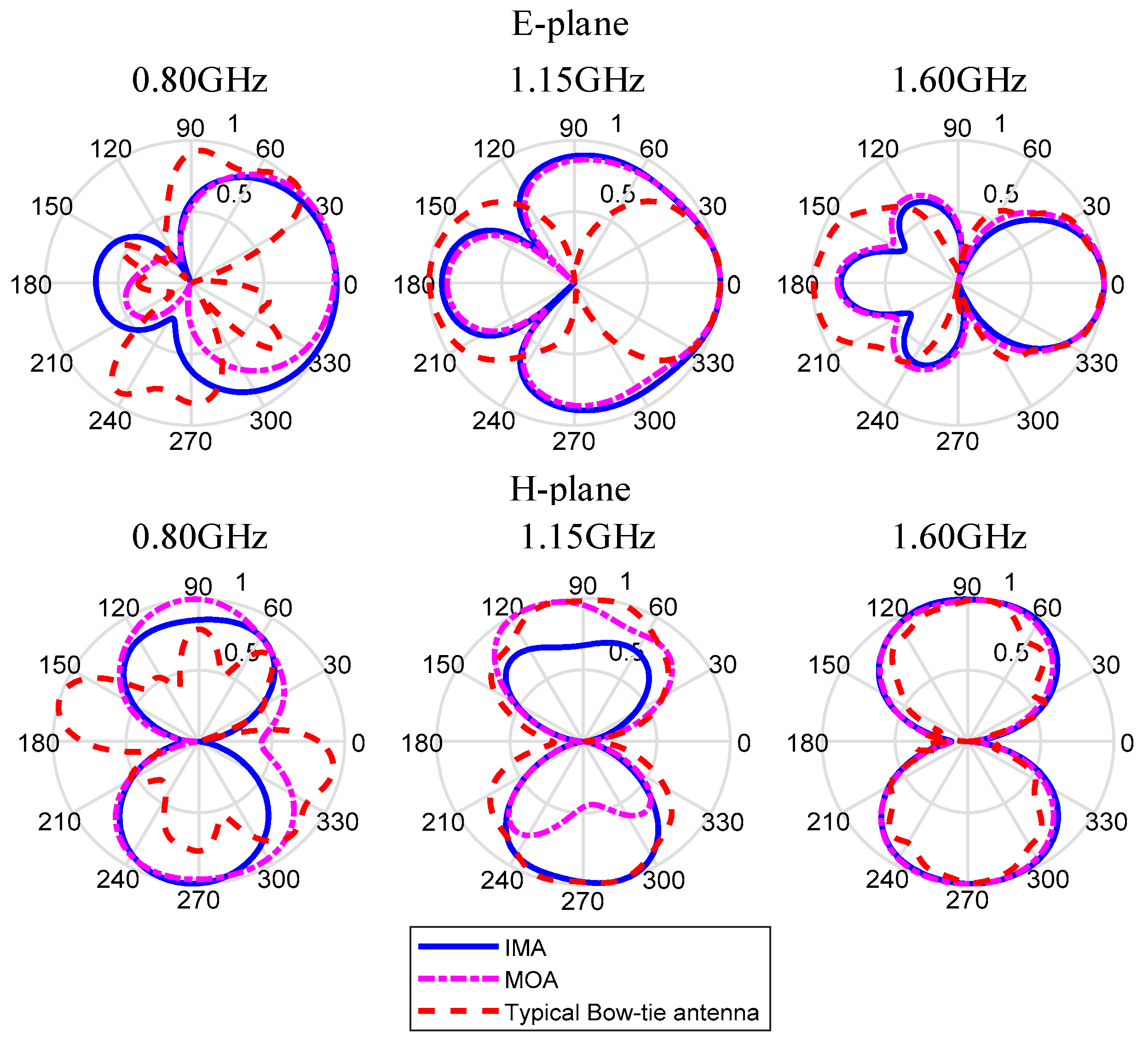 Sensors 19 01045 g001 Sensors 19 01045 g001