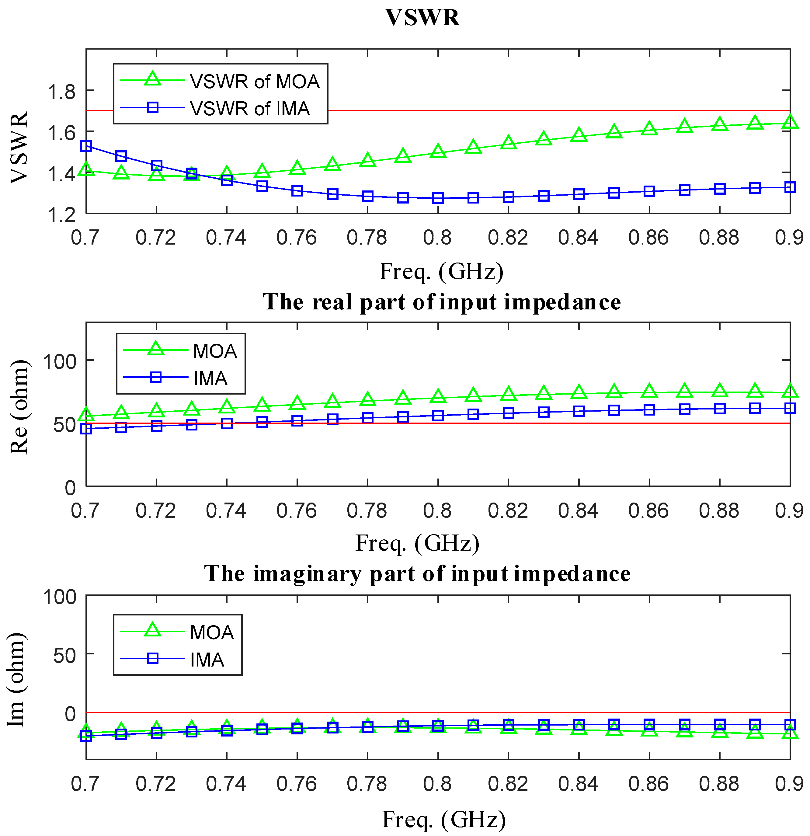 Sensors 19 01045 g012 Sensors 19 01045 g012