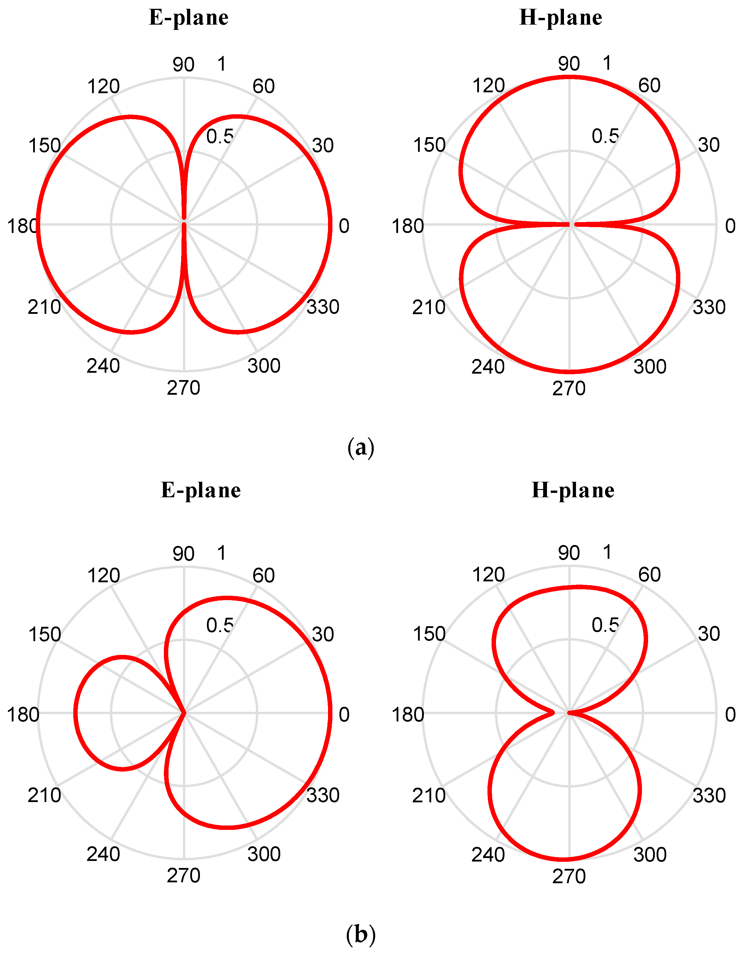 Sensors 19 01045 g014 Sensors 19 01045 g014