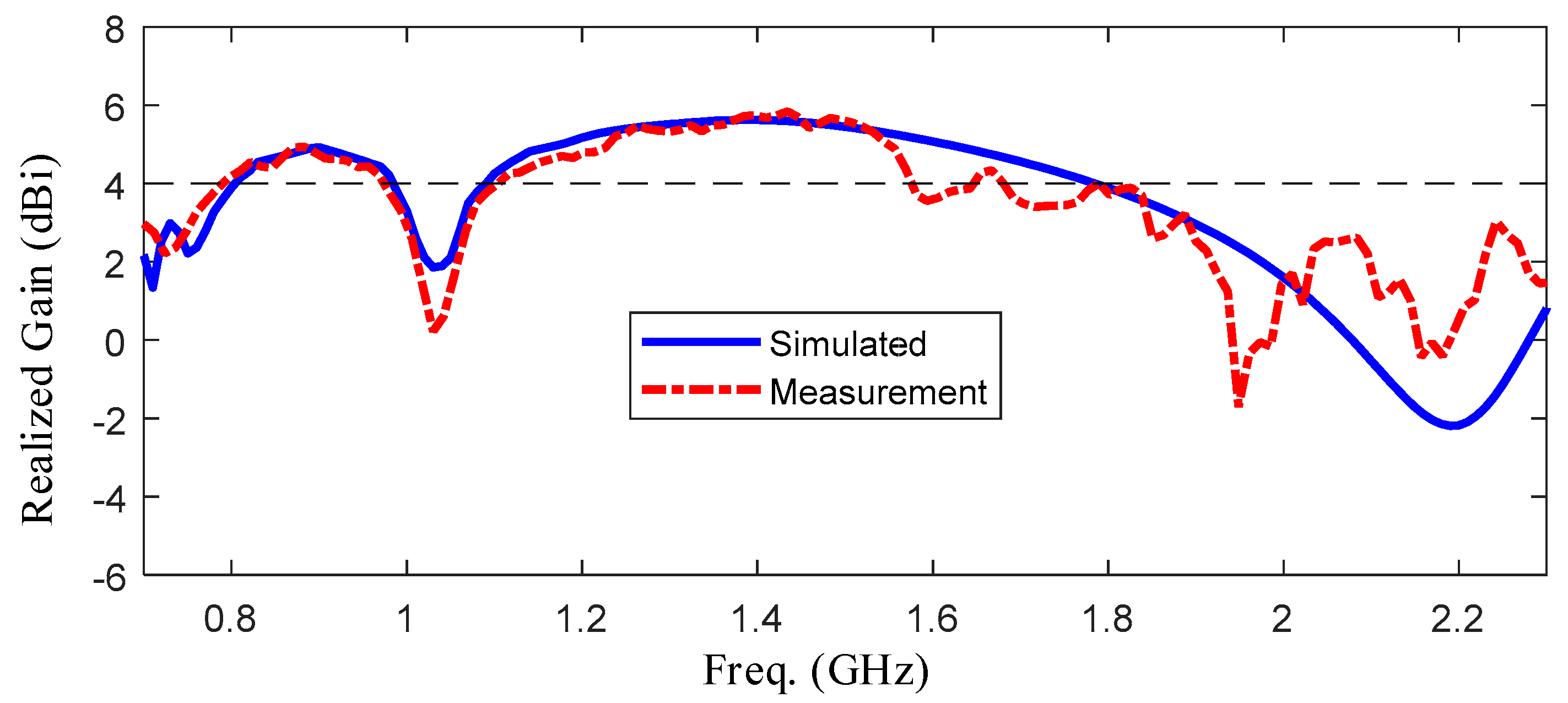 Sensors 19 01045 g018 Sensors 19 01045 g018
