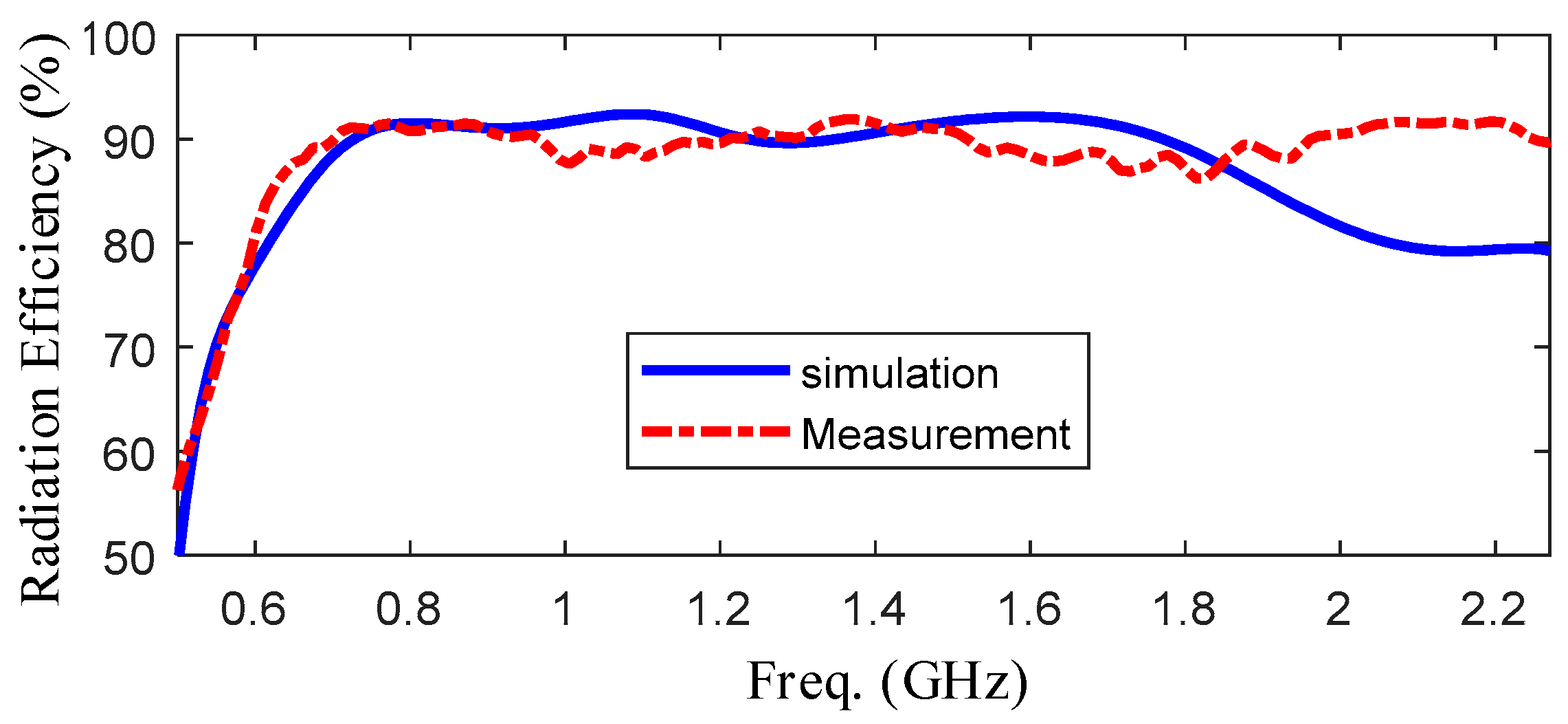 Sensors 19 01045 g019 Sensors 19 01045 g019