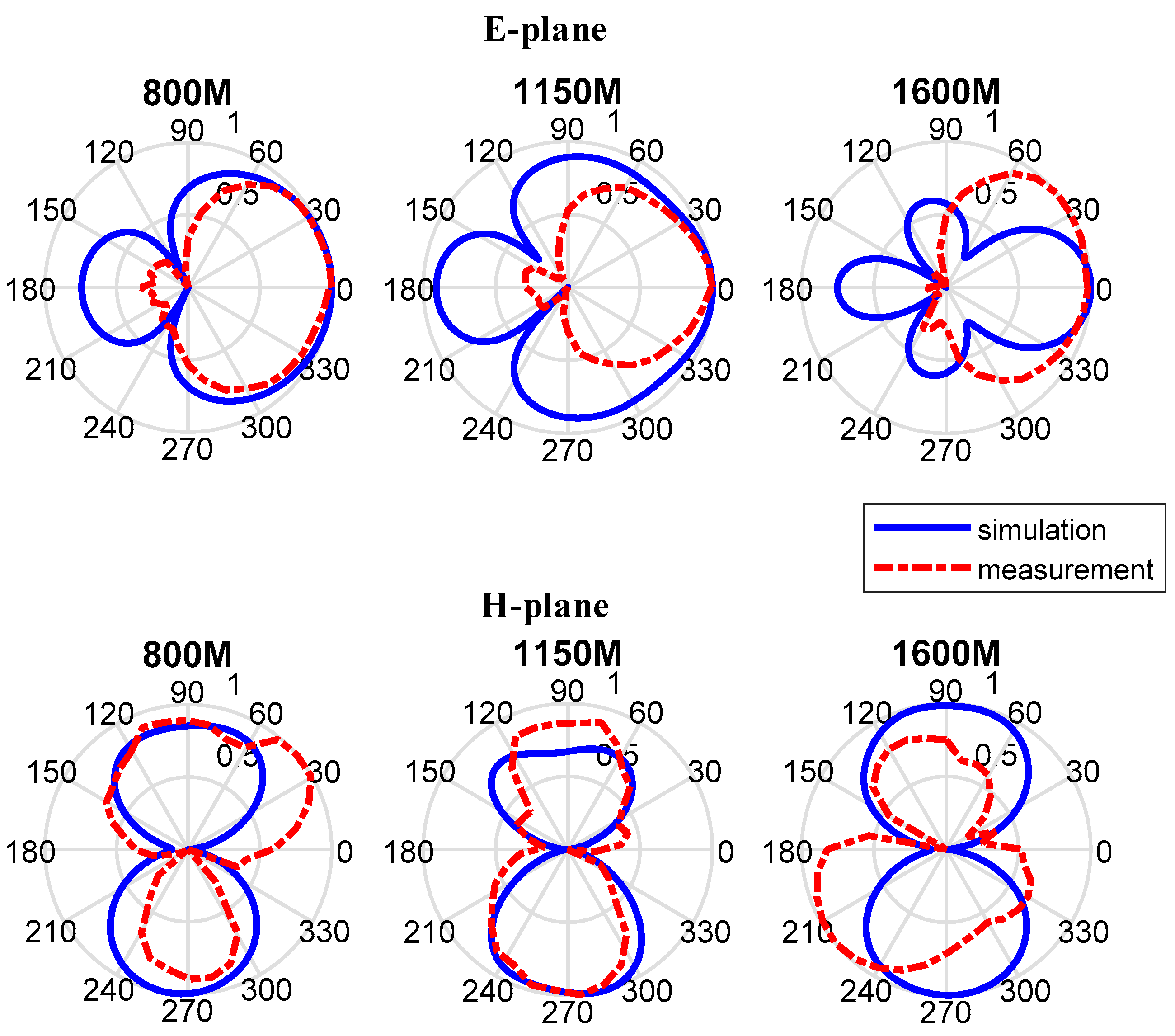 Sensors 19 01045 g020 Sensors 19 01045 g020