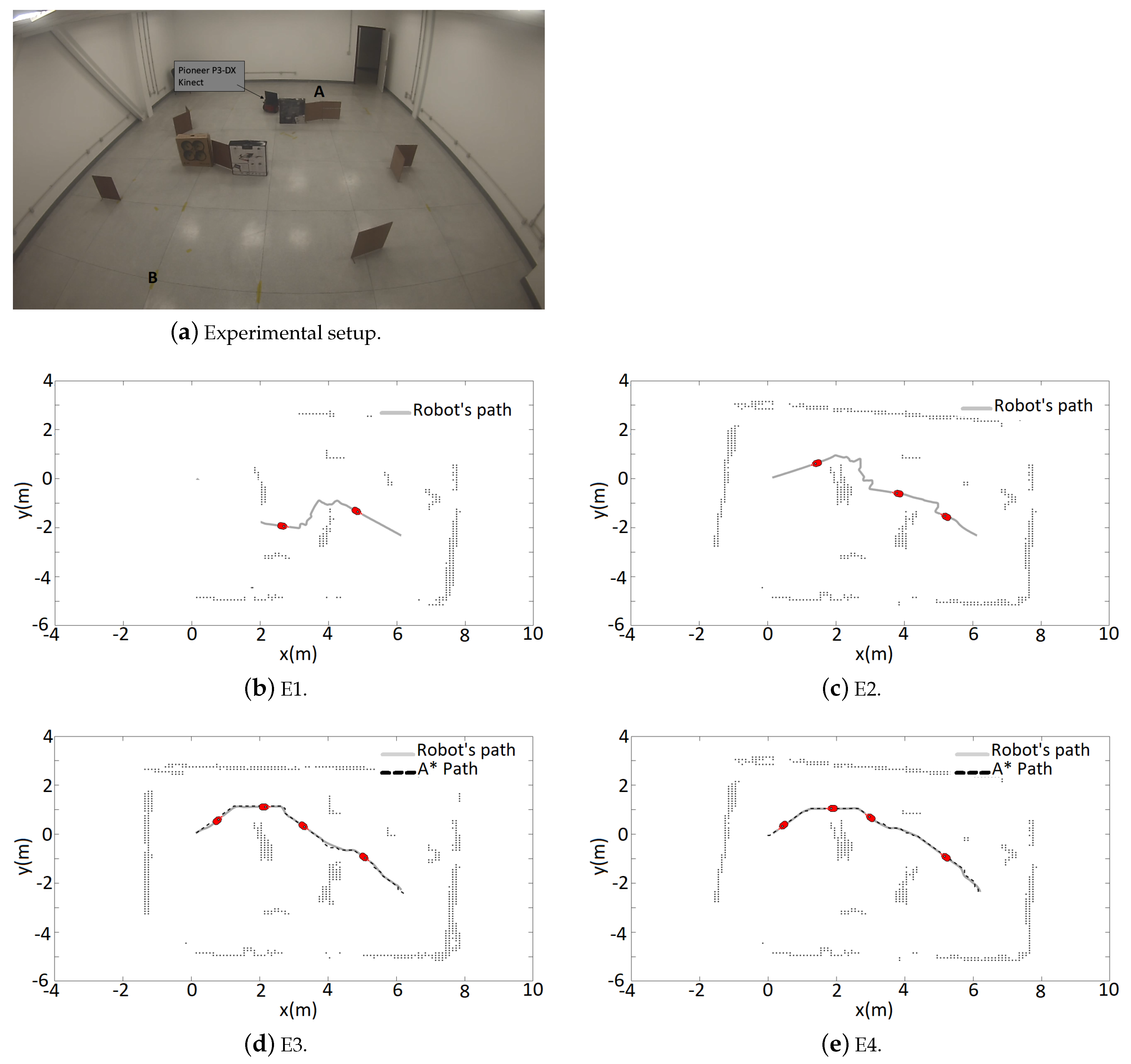 A Hybrid Path-Planning Strategy for Mobile Robots with Limited Sensor ...