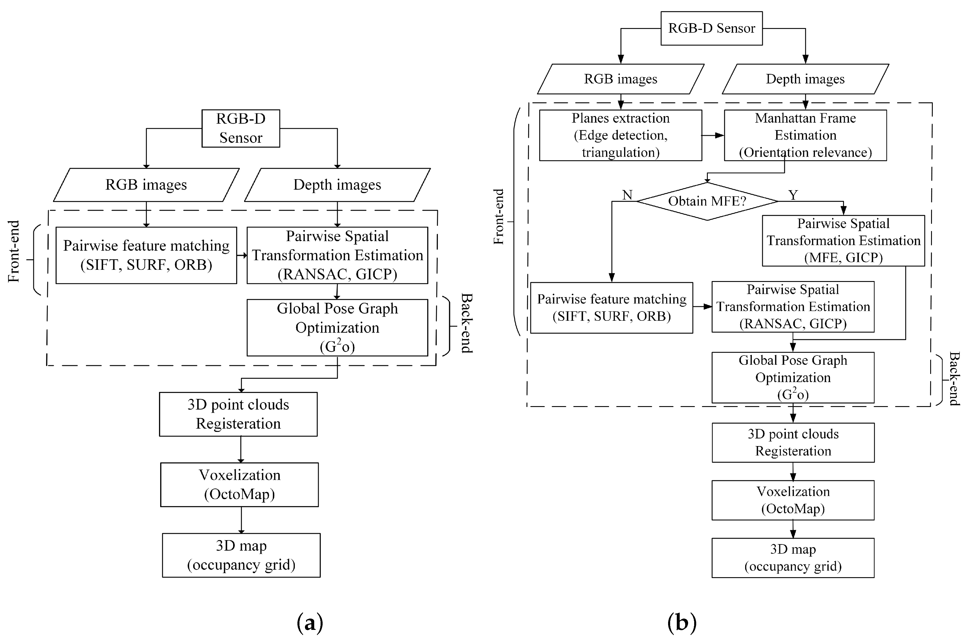 Sensors 19 01050 g001