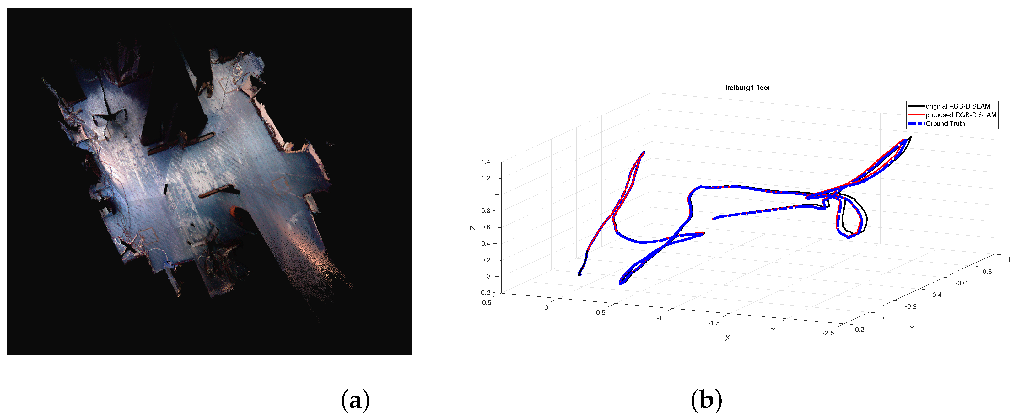 Sensors 19 01050 g004