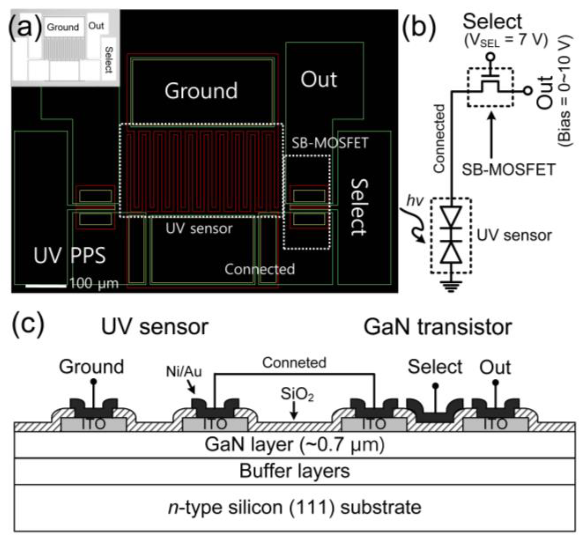 Sensors 19 01051 g001 550