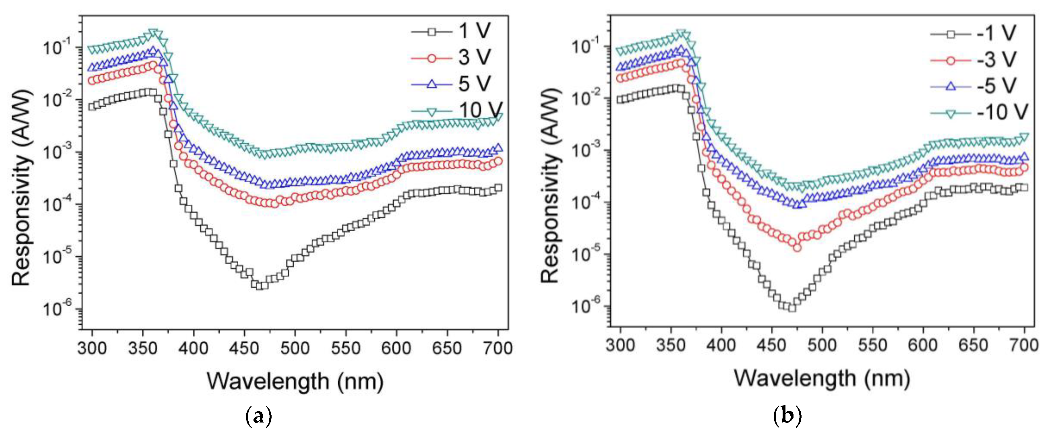 Sensors 19 01051 g003 550